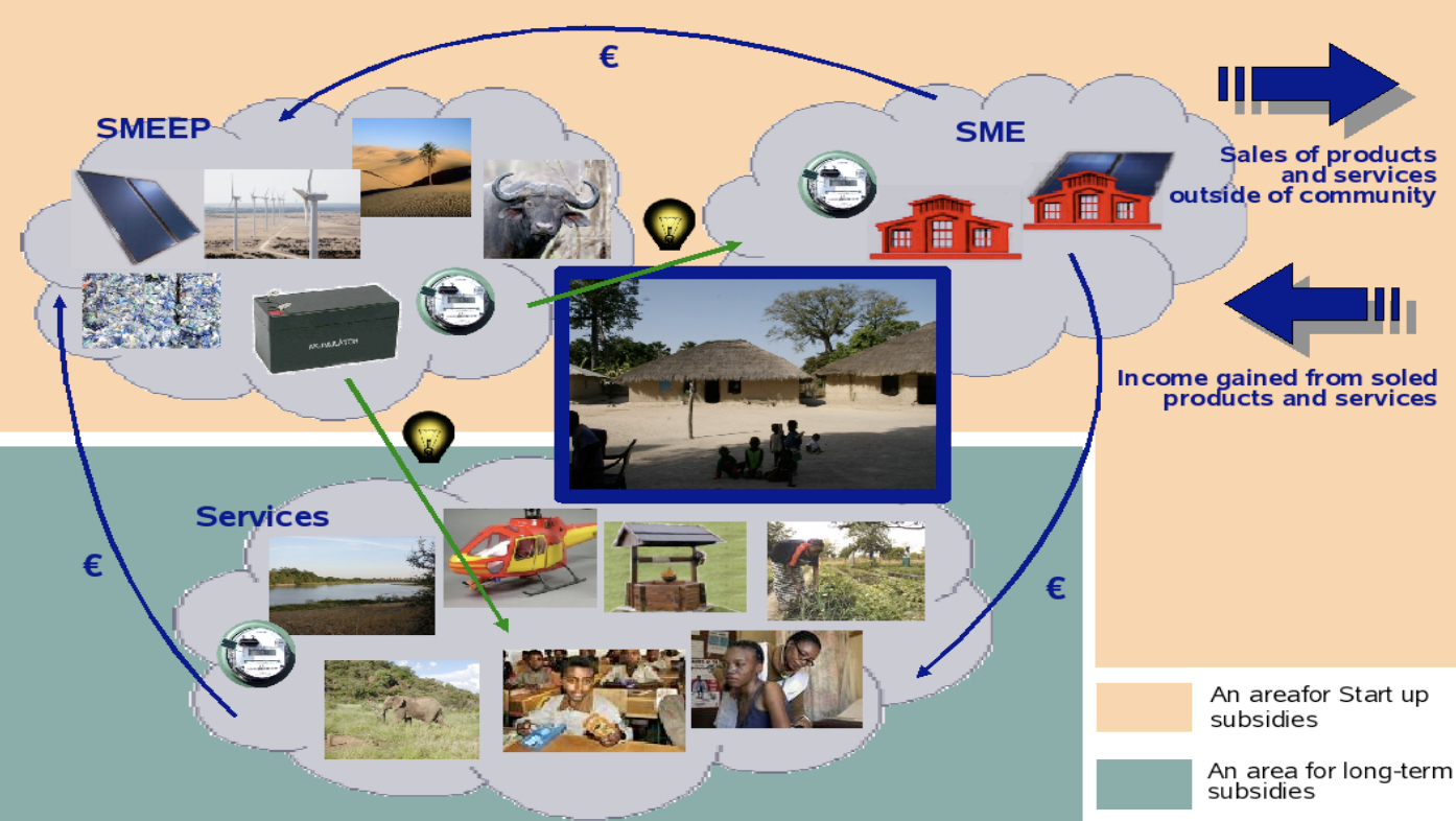 The Master Planning Process for Small and Medium Island Communities