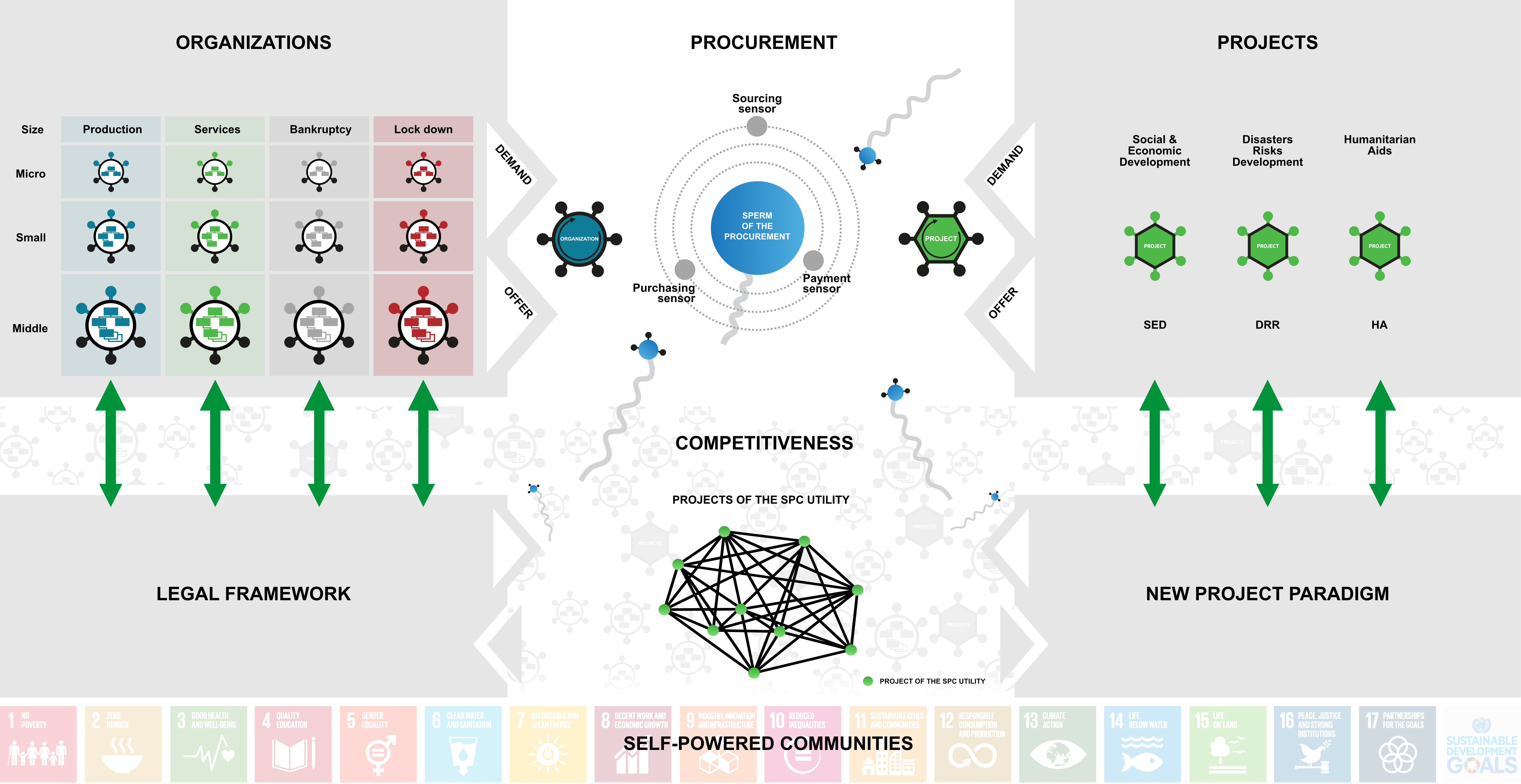 Figure C10a.3 Business model on local level: bottom-up view