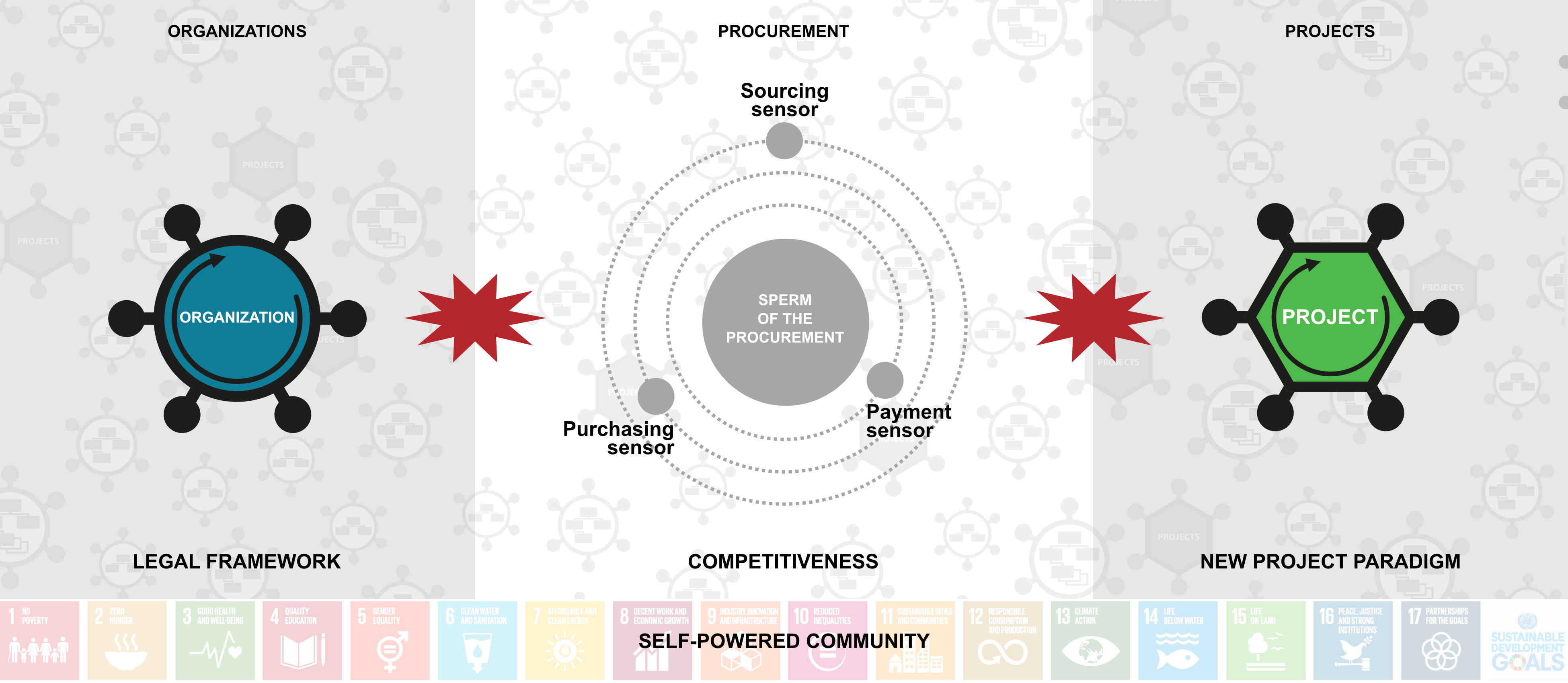 Figure C10c.1 Procurement and business environment