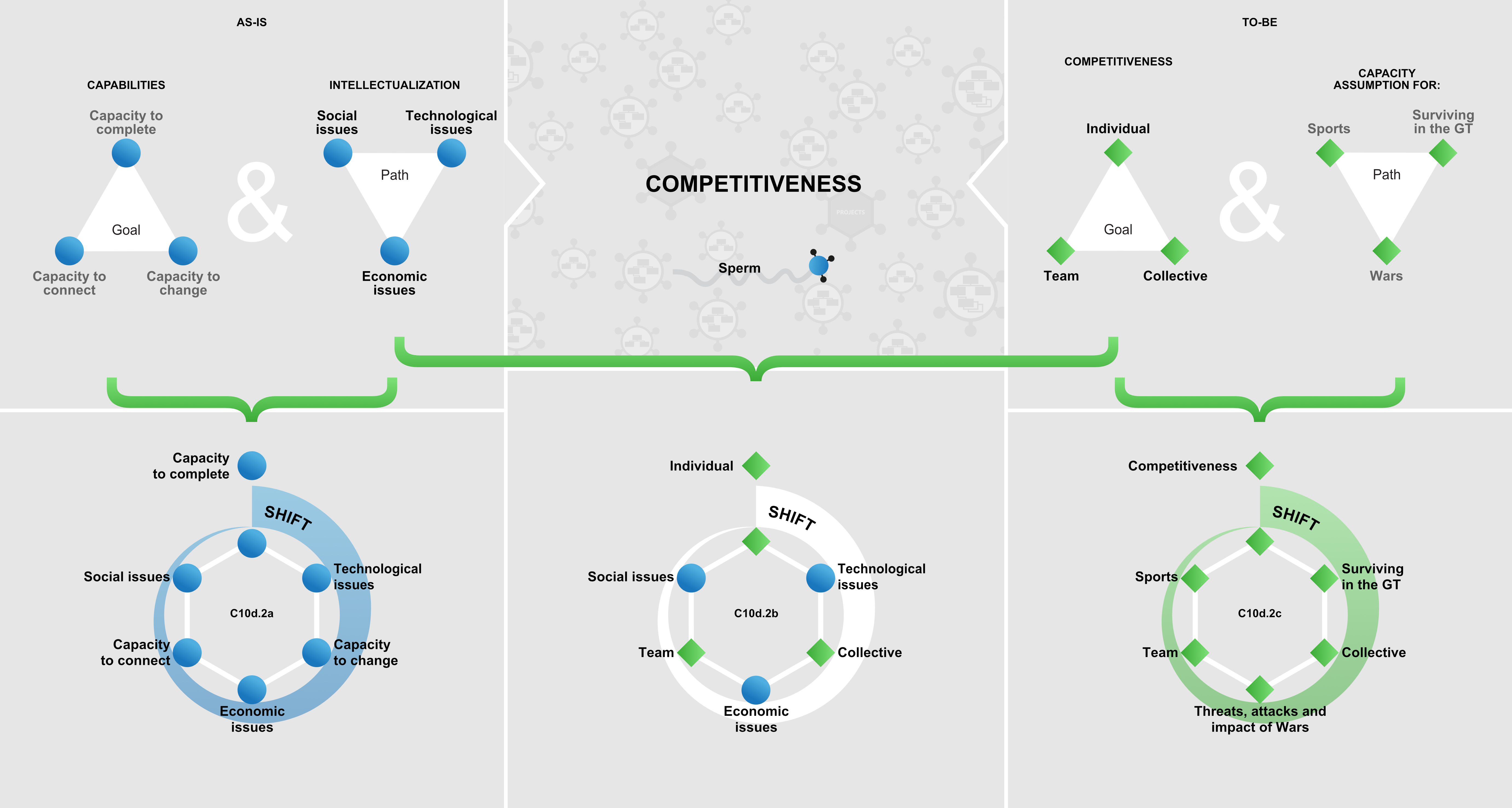 Figure C10d.2 Competitiveness