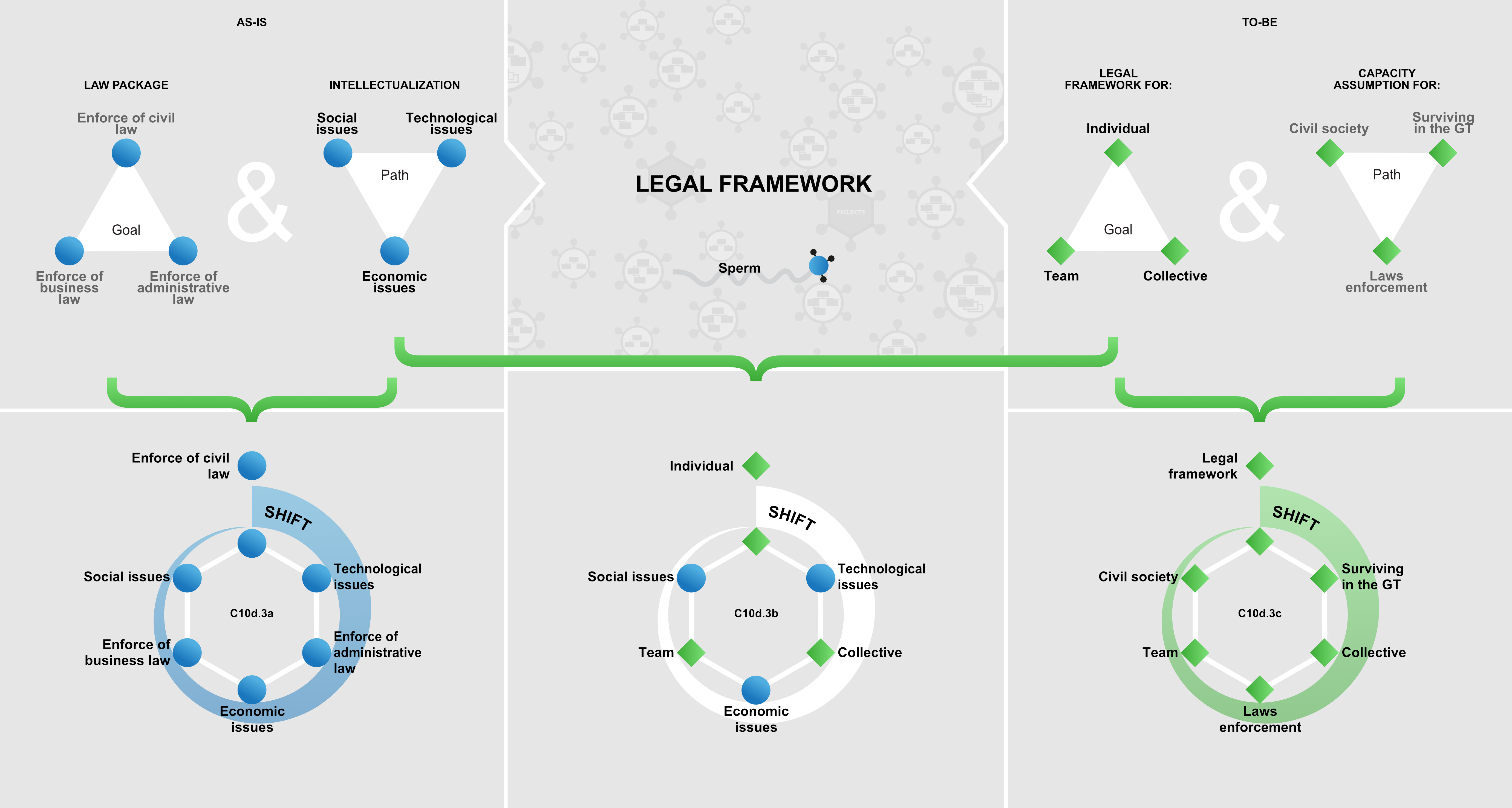 Figure C10d.3 Legal Framework