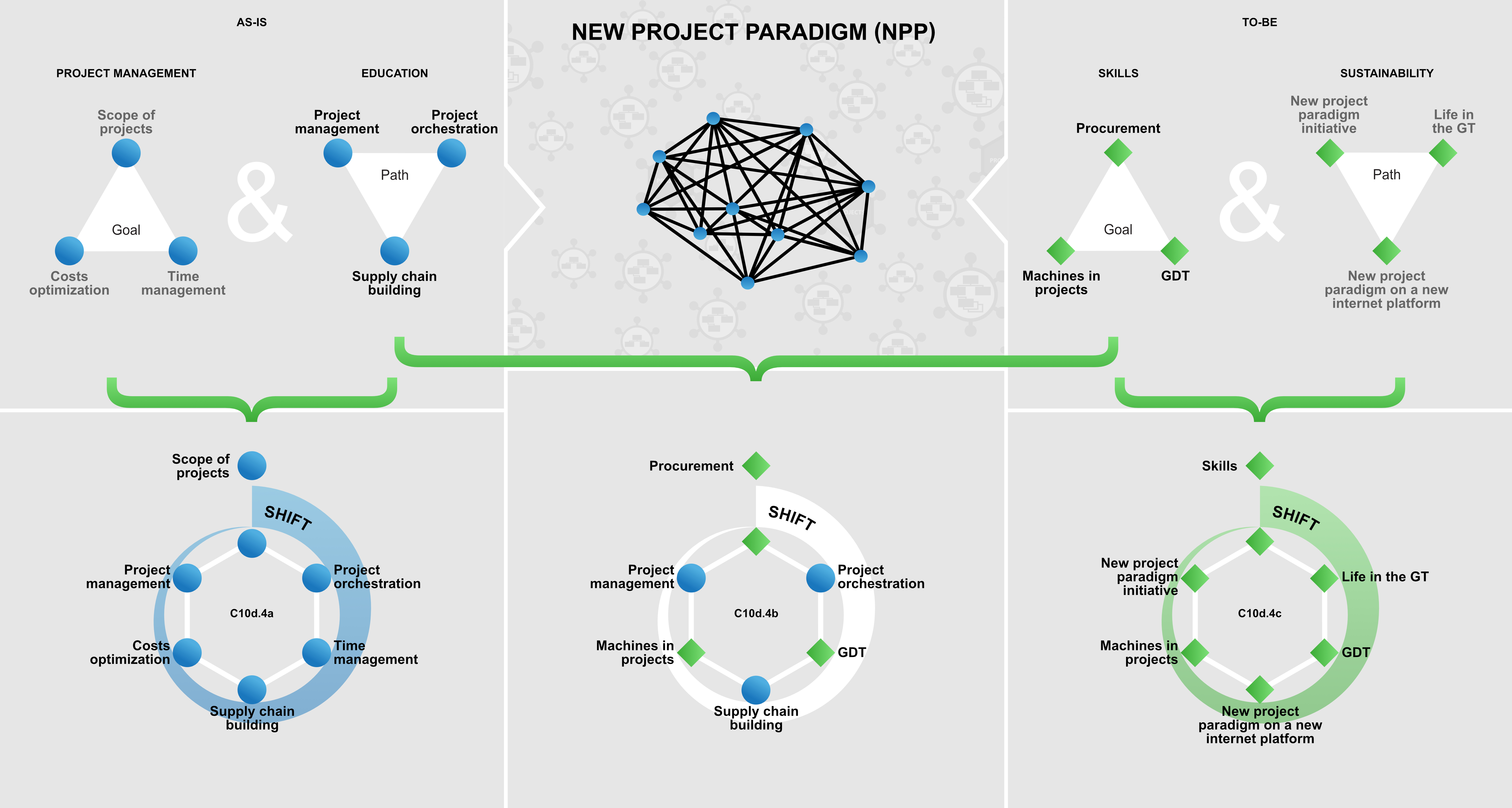 Figure C10d.4 New Project Paradigm