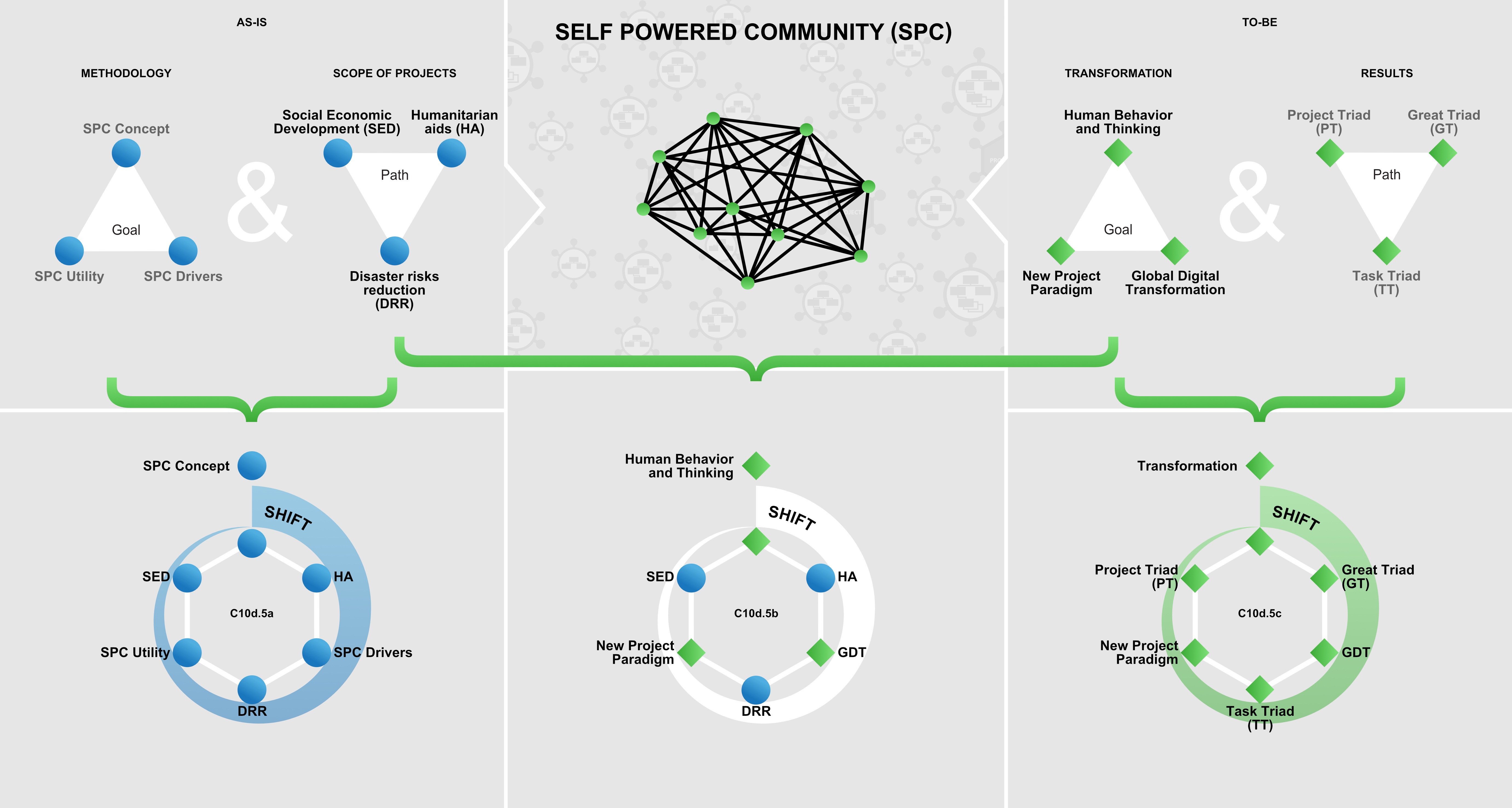 Figure C10d.5 Self-Powered Community