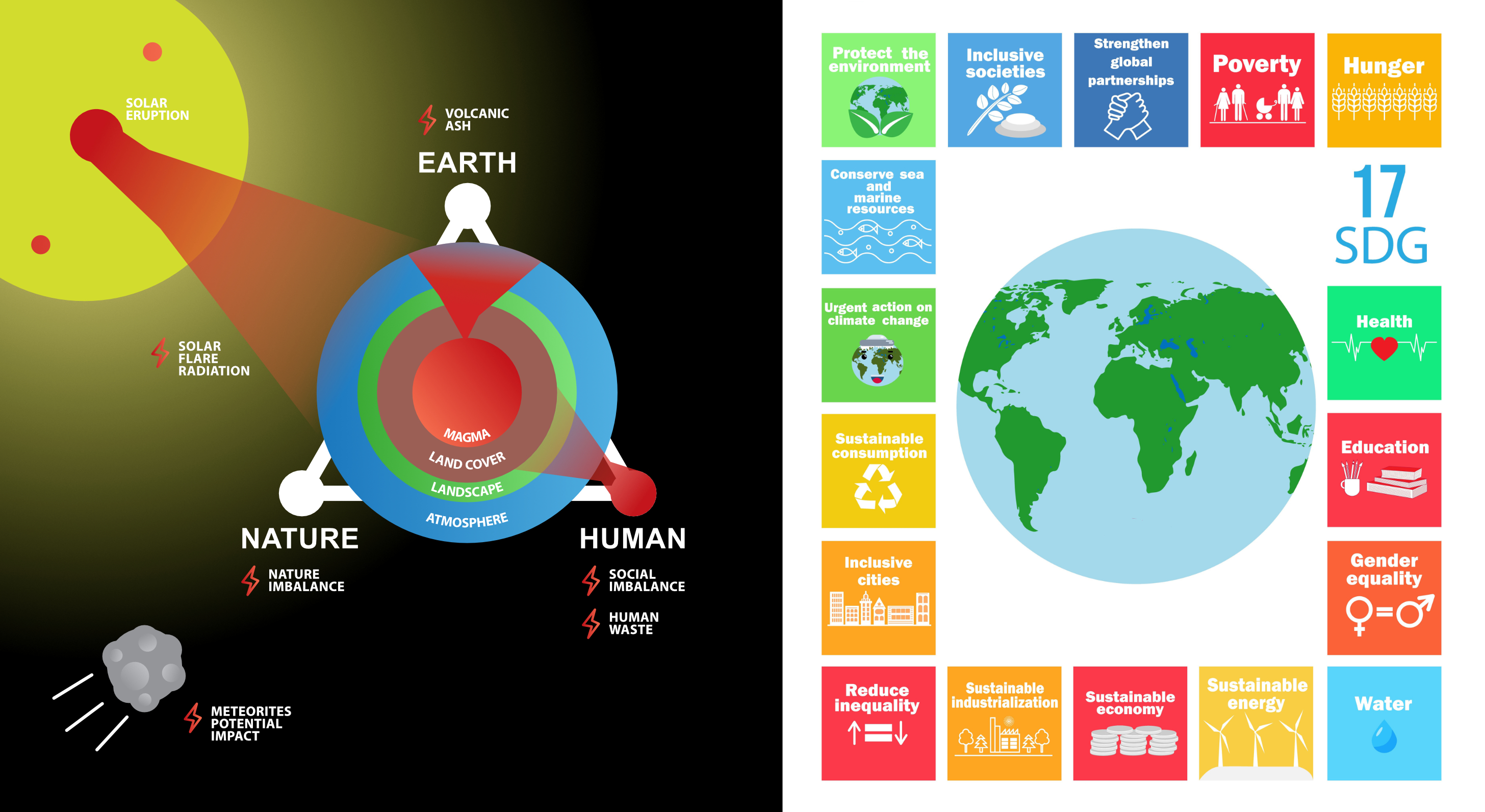 Figure C1b.2 What top leadership does the Human have? Is it the UN?
