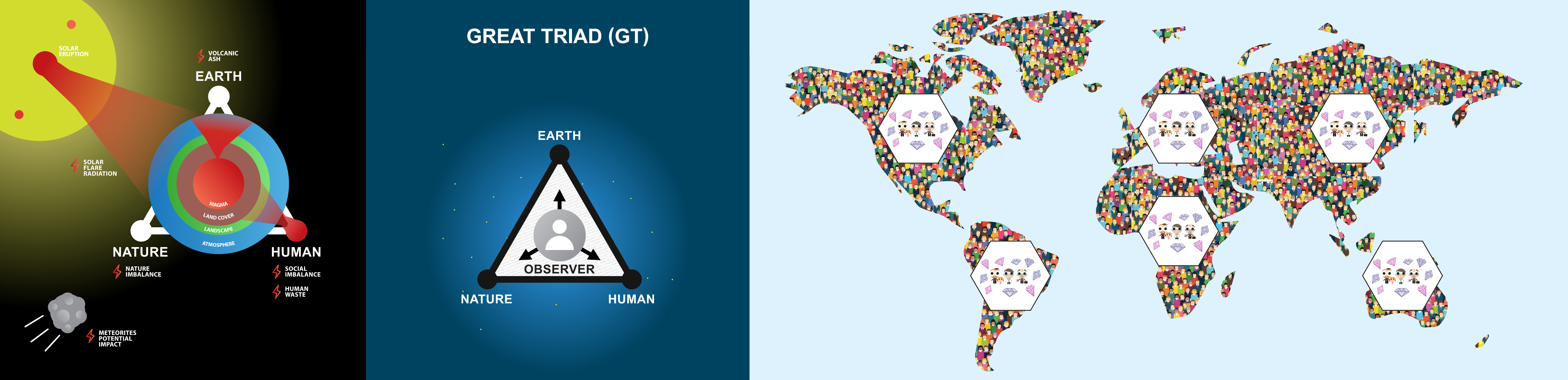 Figure C1c.1 Science and cohesion of Human needs and knowledge