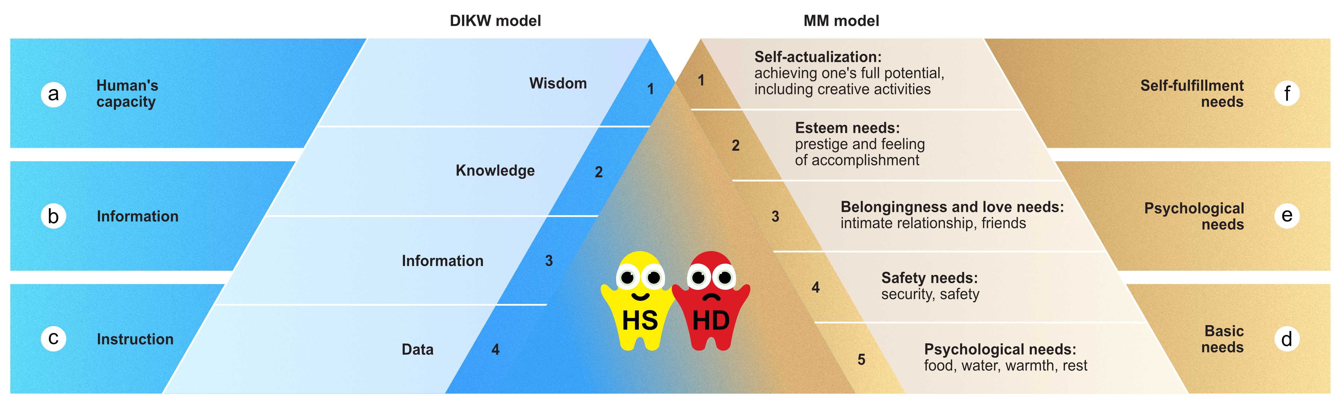 Figure C1f.1 Samples of a structure of a spectrum of needs of the Human