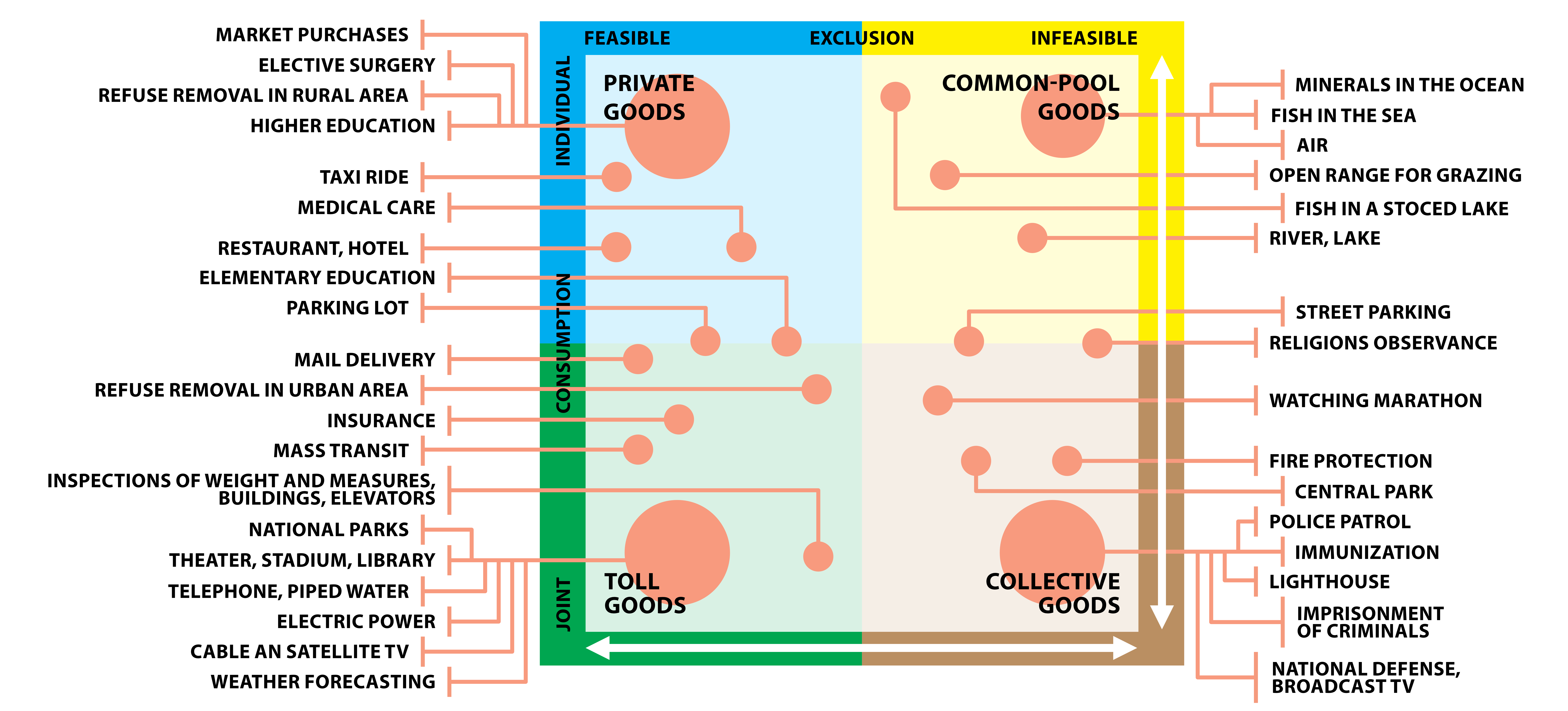Figure C5d.1b Products (goods) spectrum of both global and local markets