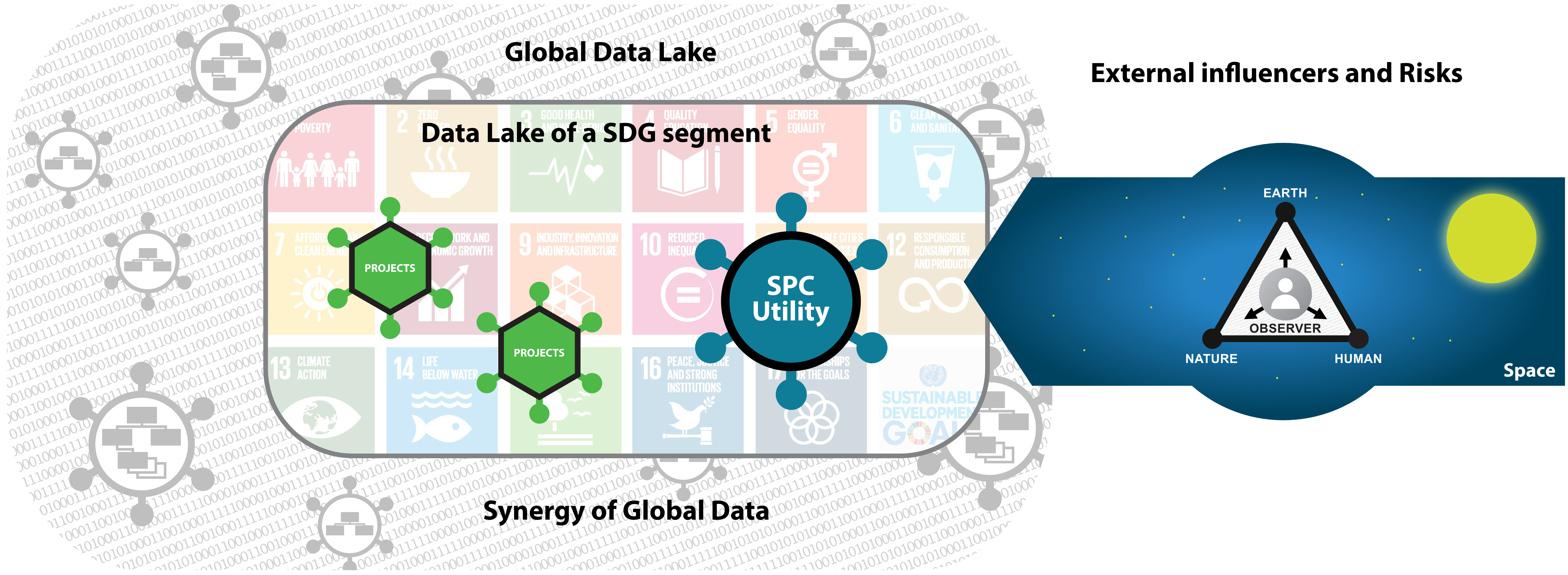 Figure C5j.1 Digital transformation and the new project paradigm