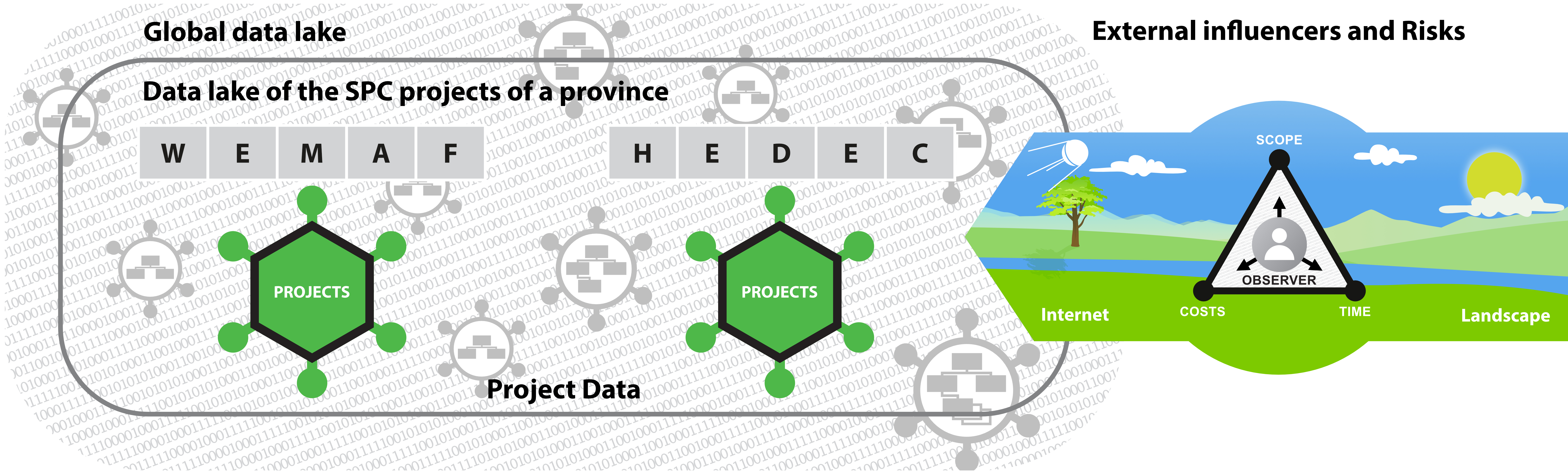 Figure C5j.3 New project paradigm and the SPC Utility in a low-income province