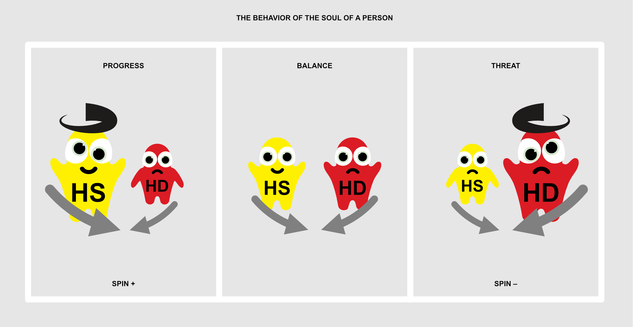 Figure C6c.1 The spin of the Human behavior – by soles