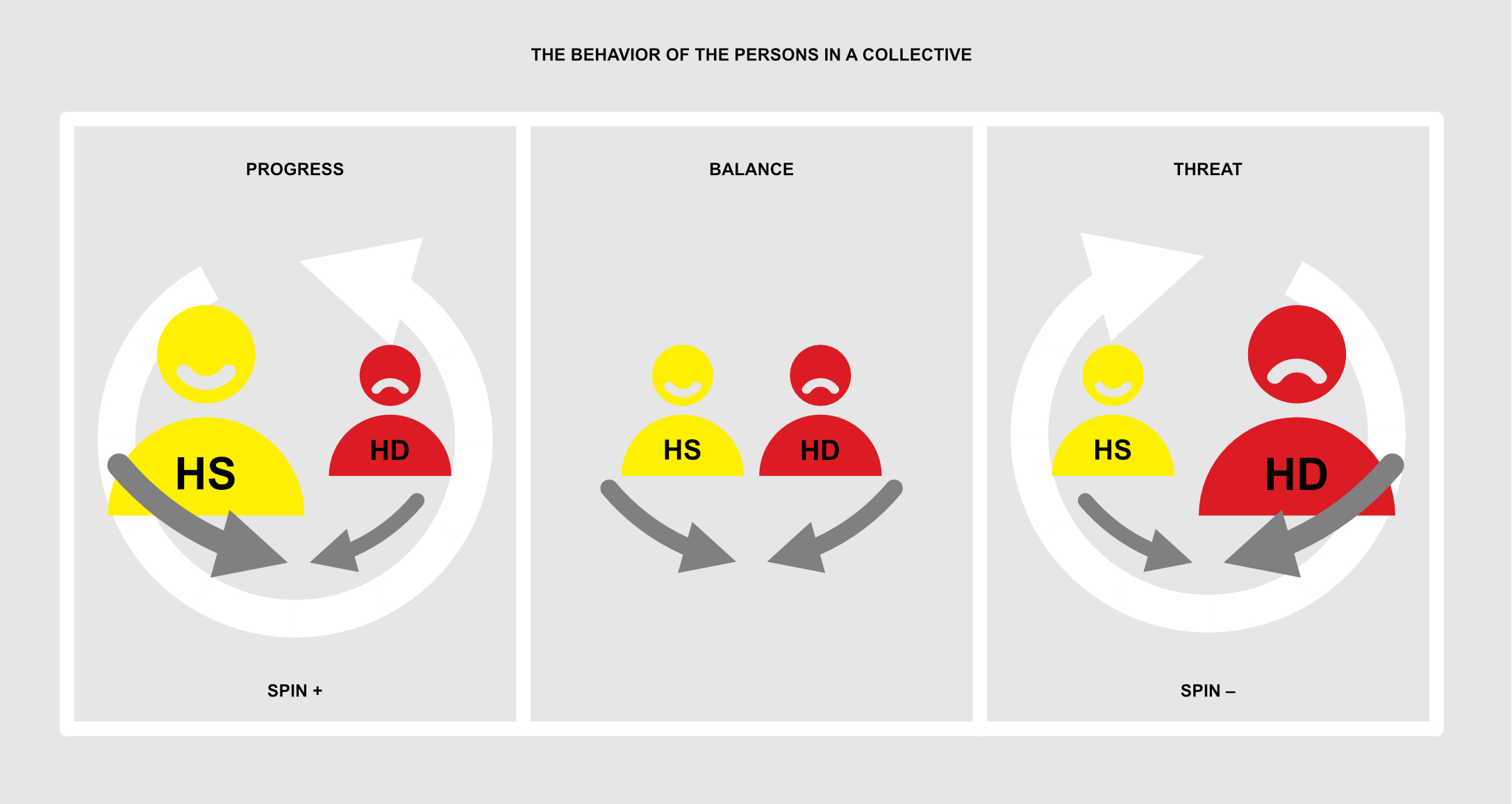 Figure C6c.2 The spin of Human behavior – by physical or legal persons