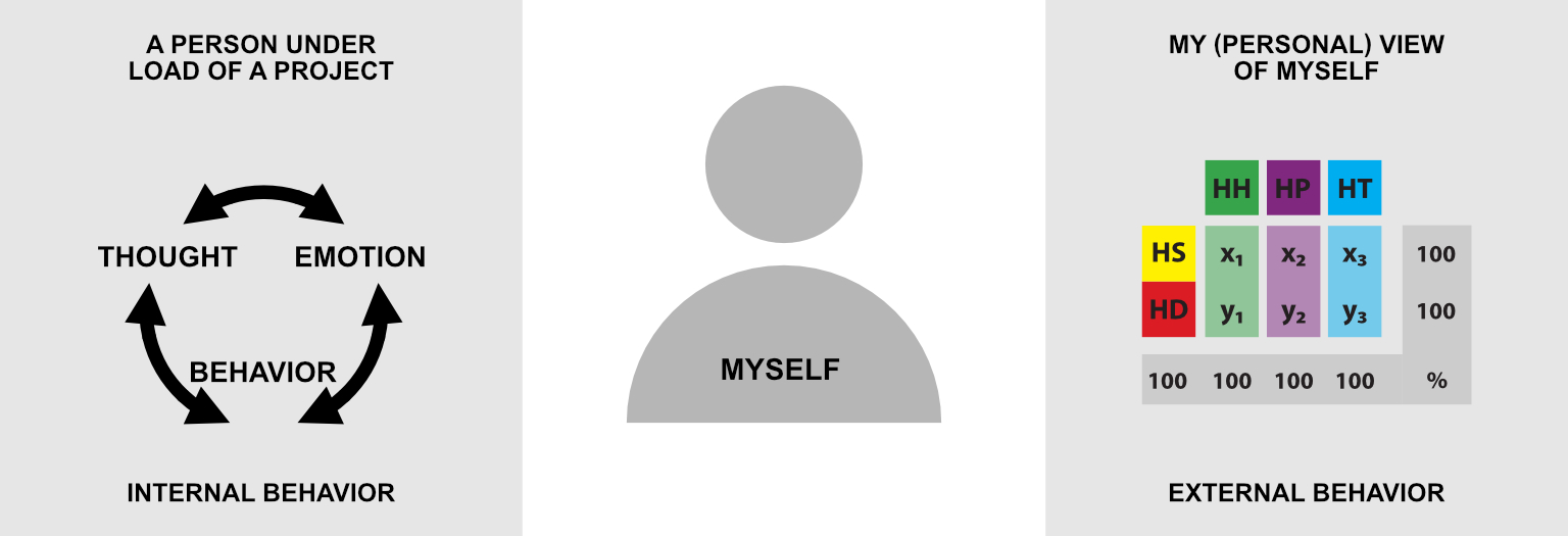 Figure C6e. Individual behavior (cognitive psychology)