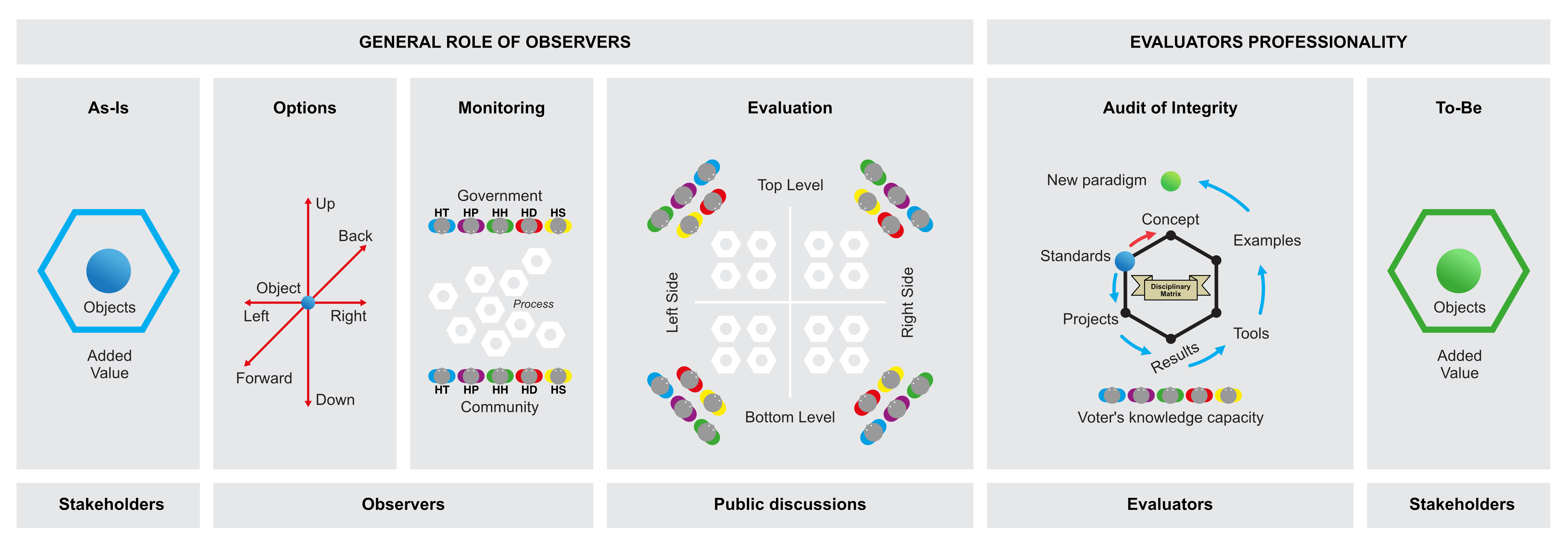 Figure C6h.1 Scaling strategy, scaling and digitalization