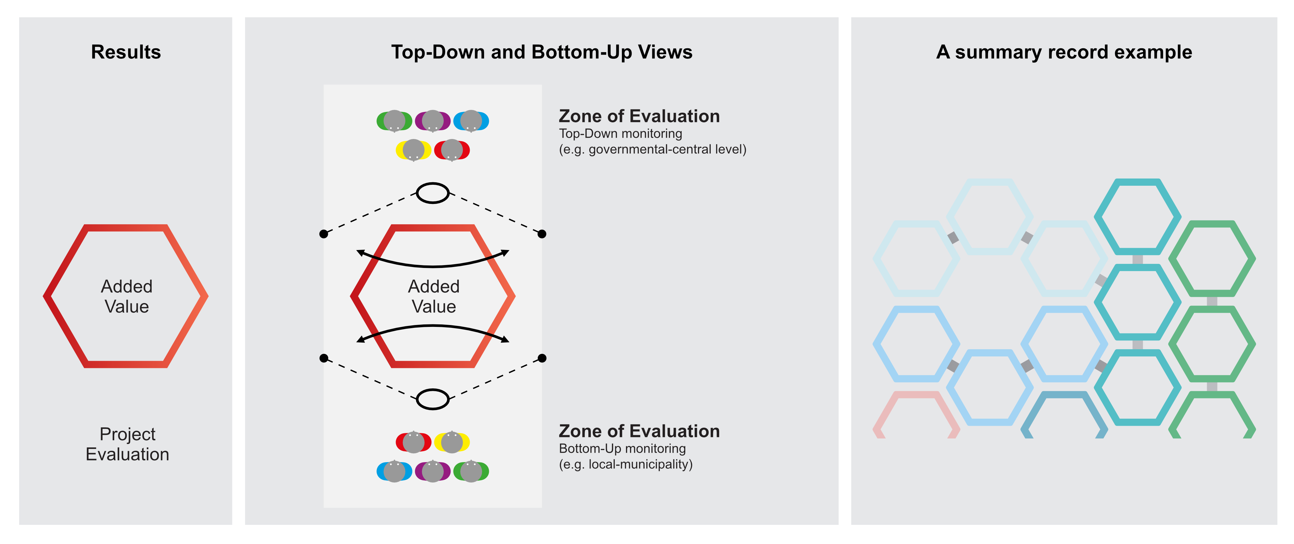 Figure C6h.2 Professional view on the project evaluation
