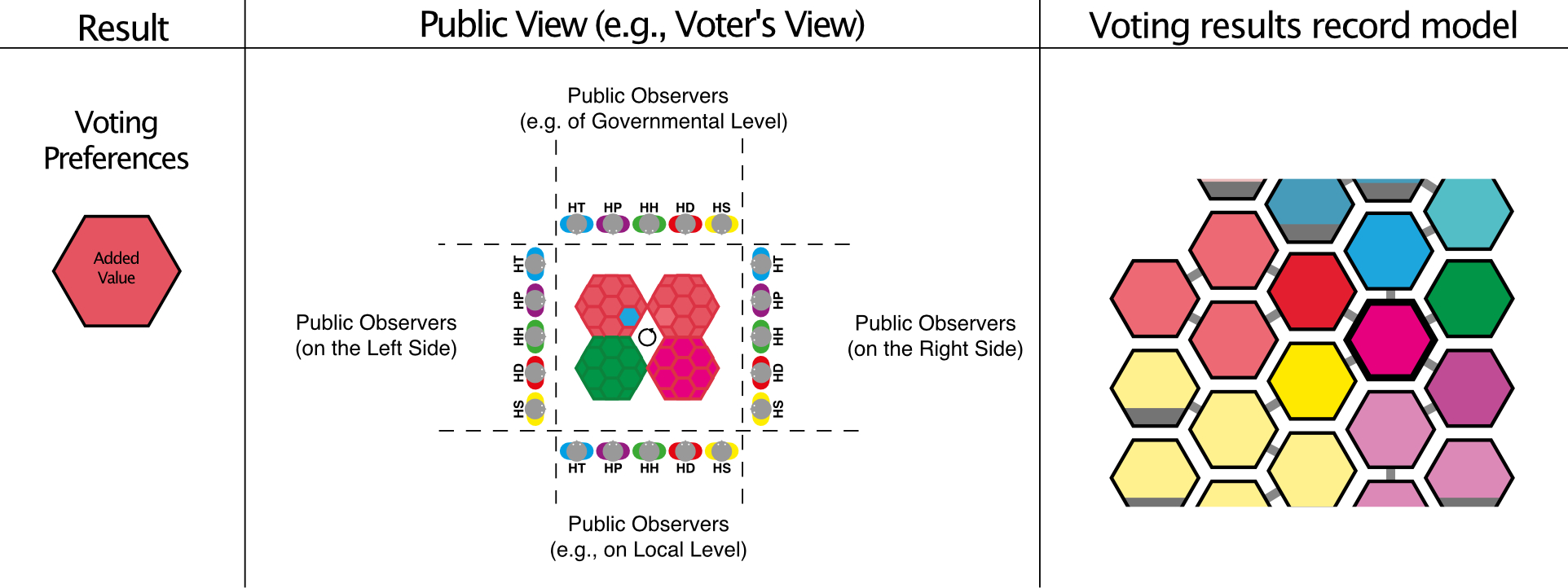 Figure C6h.4 Public view on the voting preferences