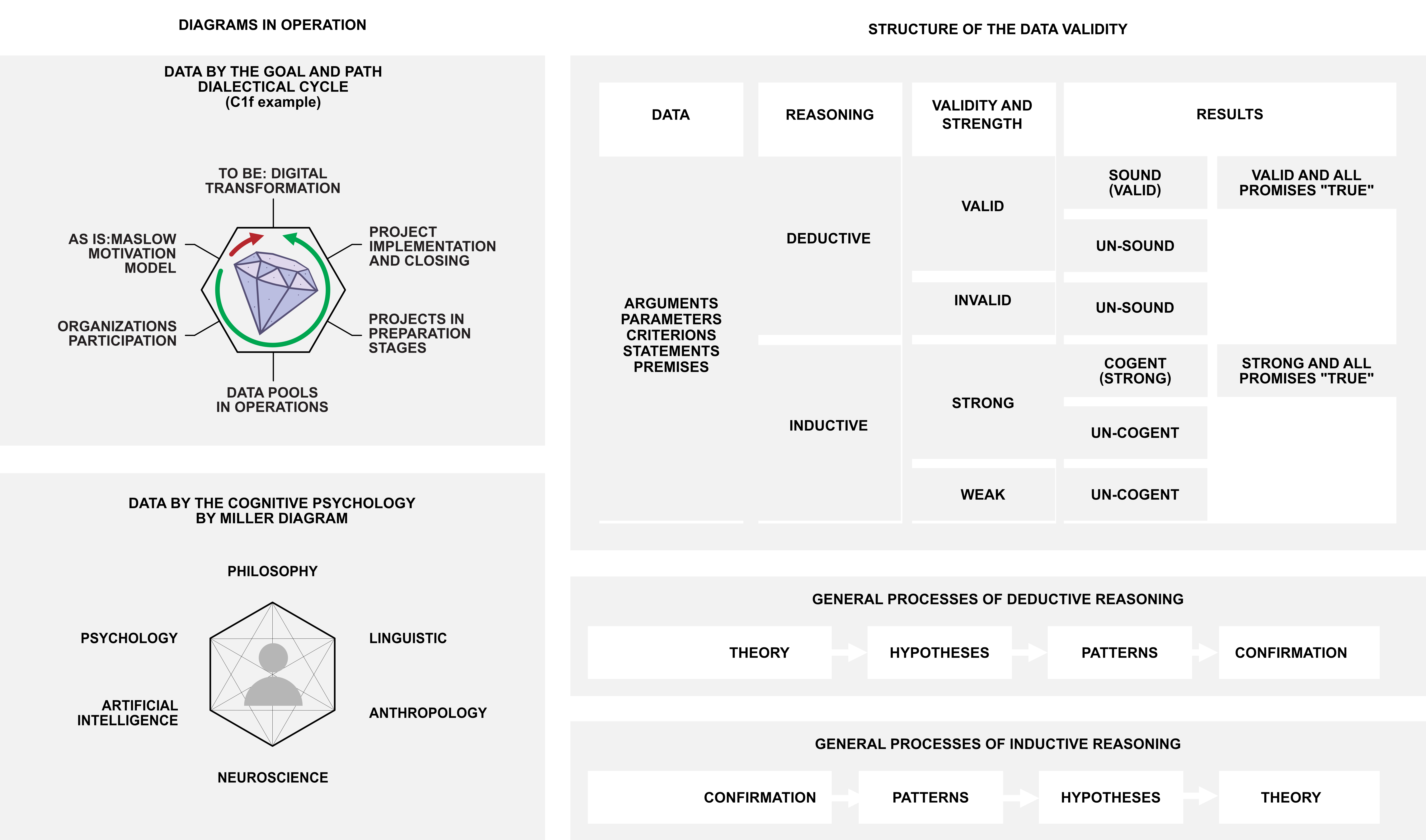 Figure C7f. Assumption for the Global Digital Transformation (GDT)