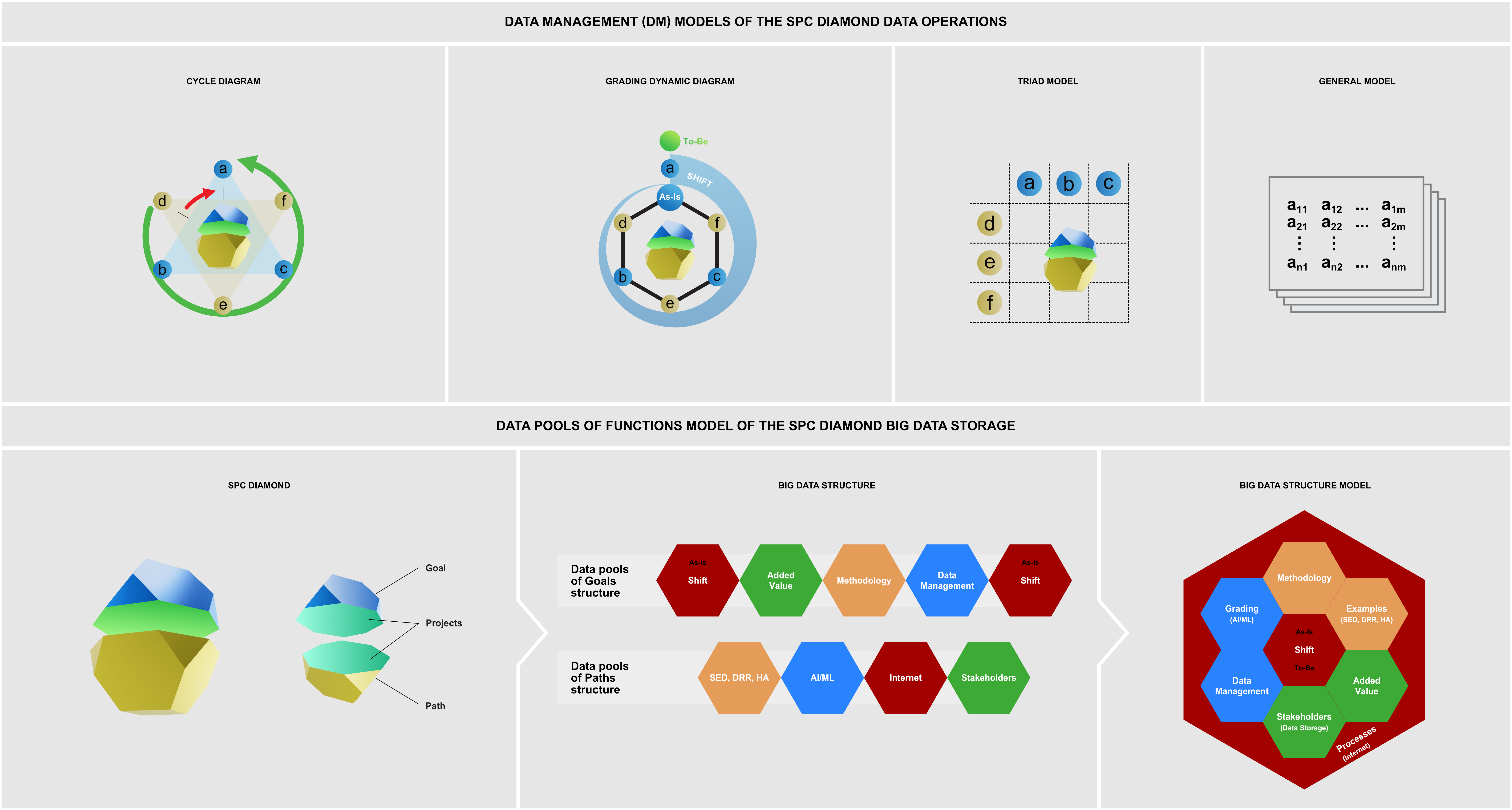 Figure C7j.5 Dynamic and static positions of data in the SPC Diamond