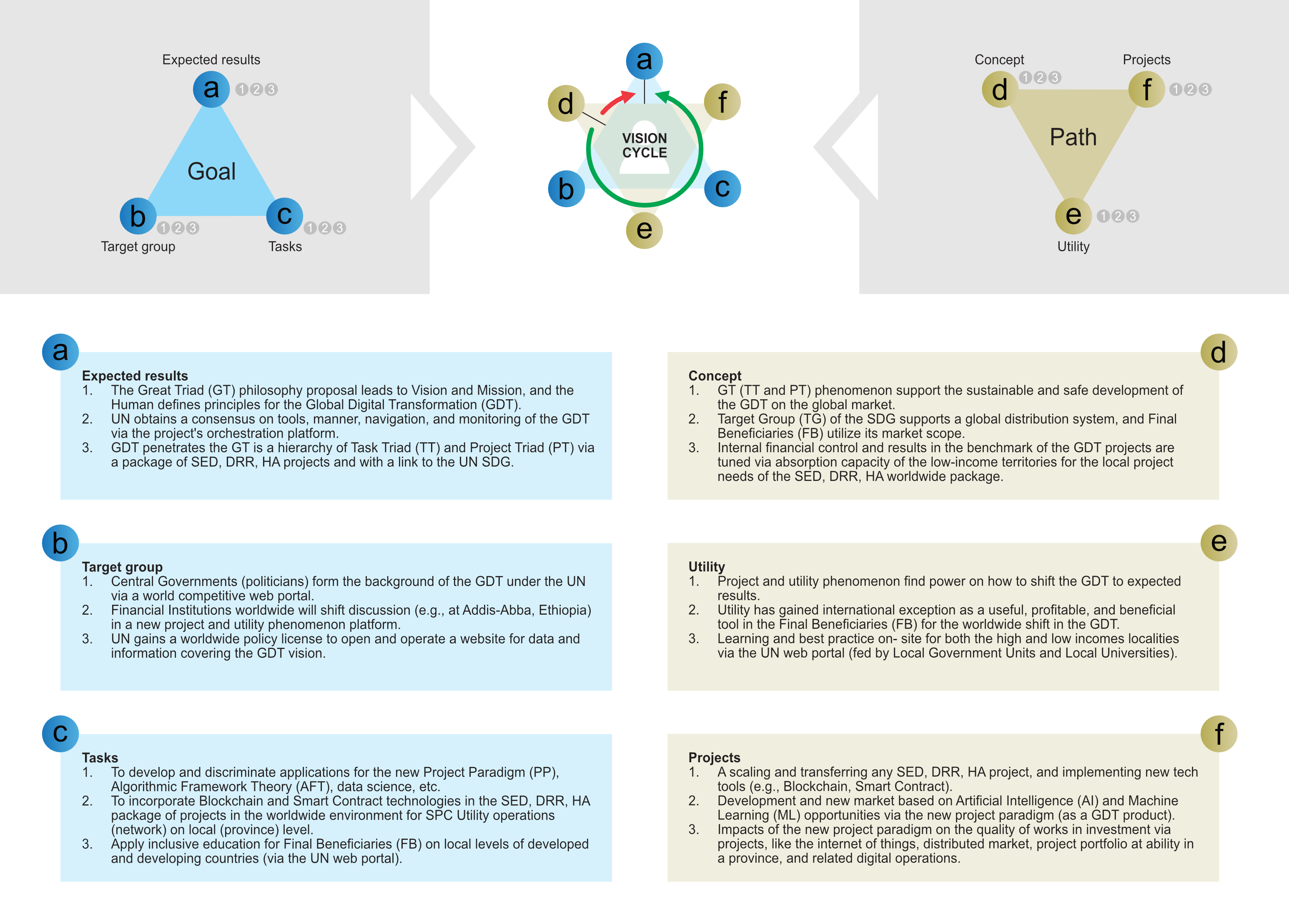 Figure C8b.2c Structure and scope of tasks of the vision