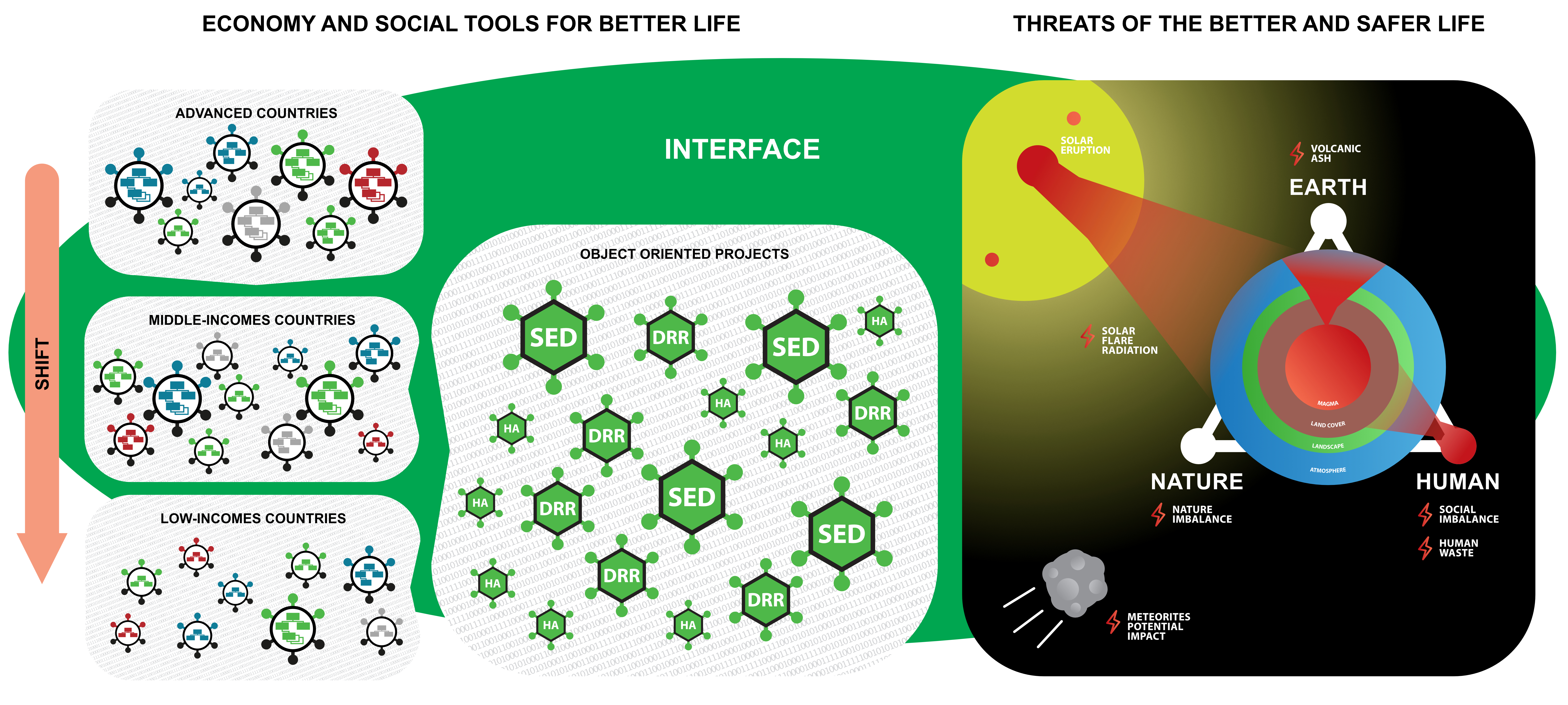 Figure C8e.1 The economy and social environment and of threats in the GT