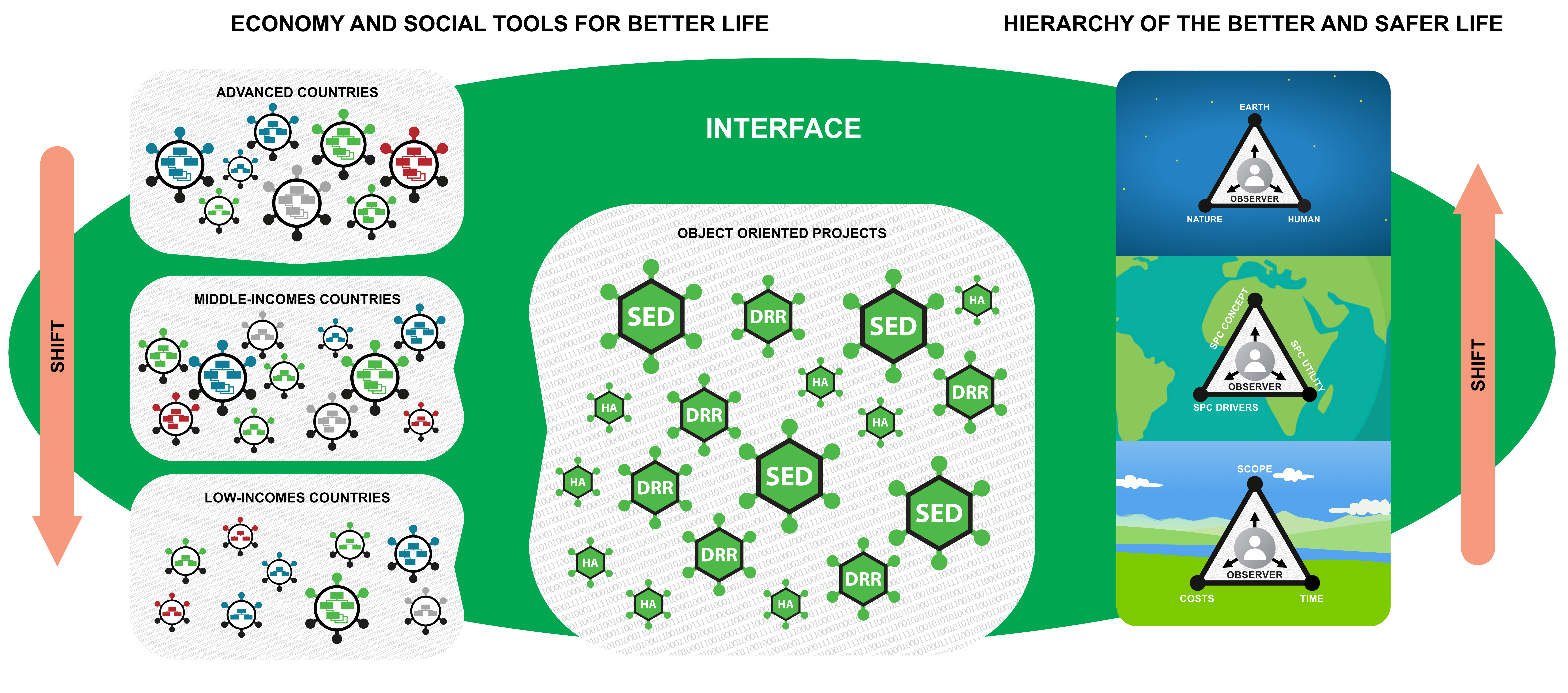 Figure C8e.2 Economy and social data sources of the Human in the GT