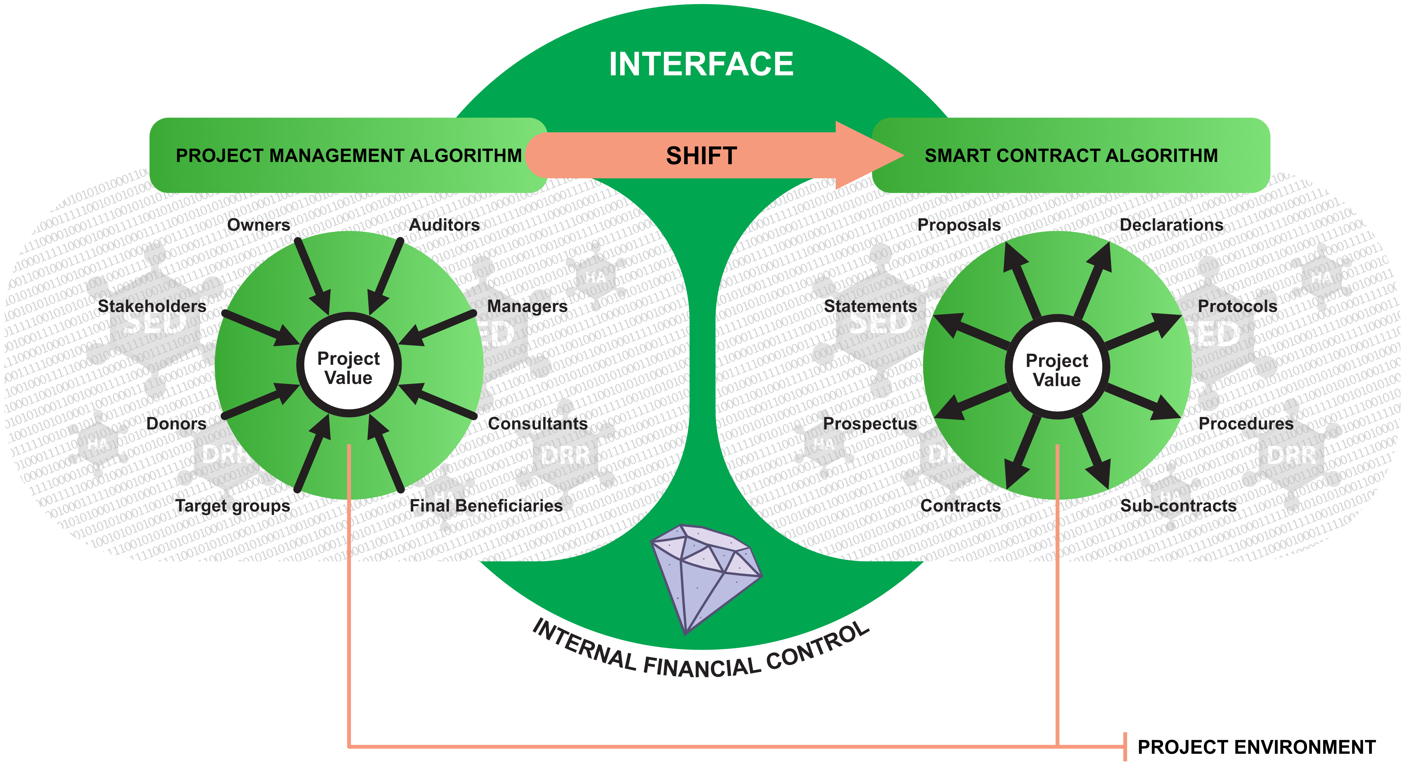 Figure C8e.3 Algorithms of the Project Management and Smart Contracts tools