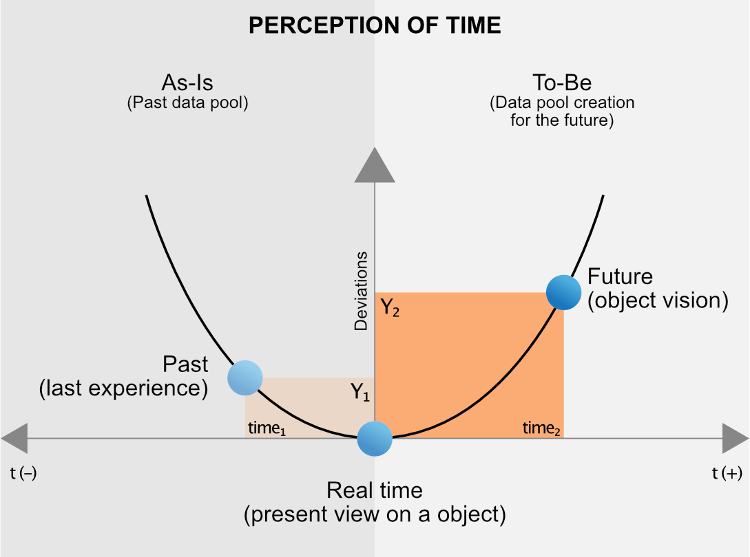 Figure C8f Relativity in strategy, tactic, and business operations