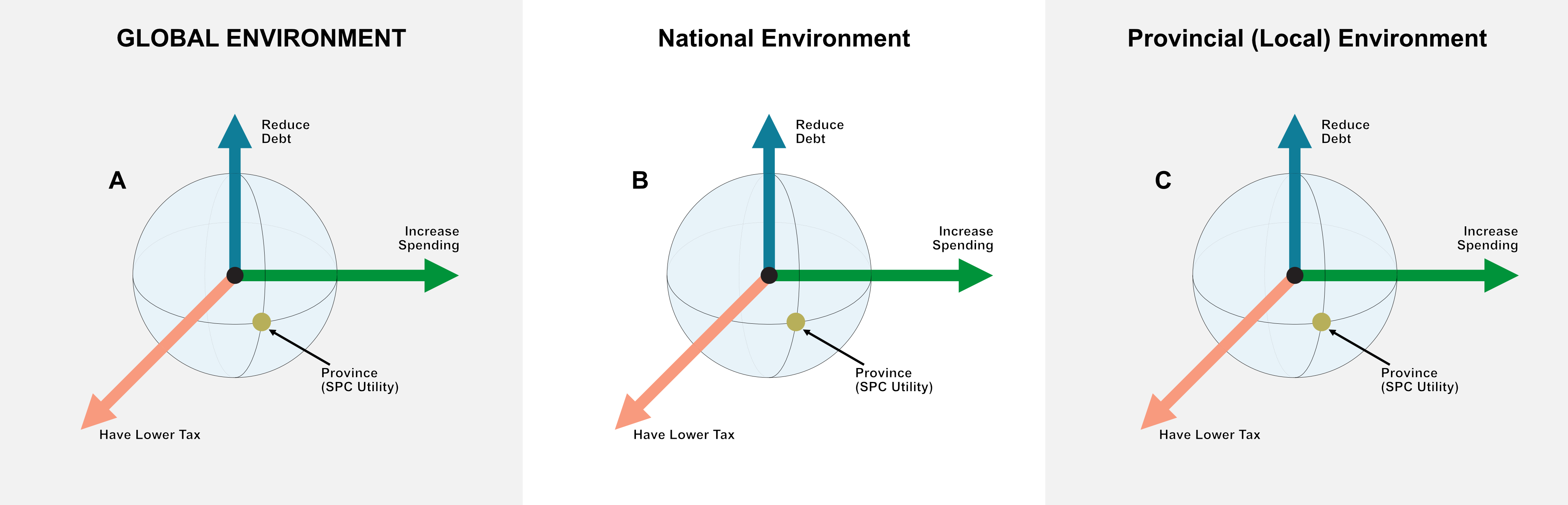 Figure C9c.1 Relativity of territorial bobbles and need of diplomacy in development