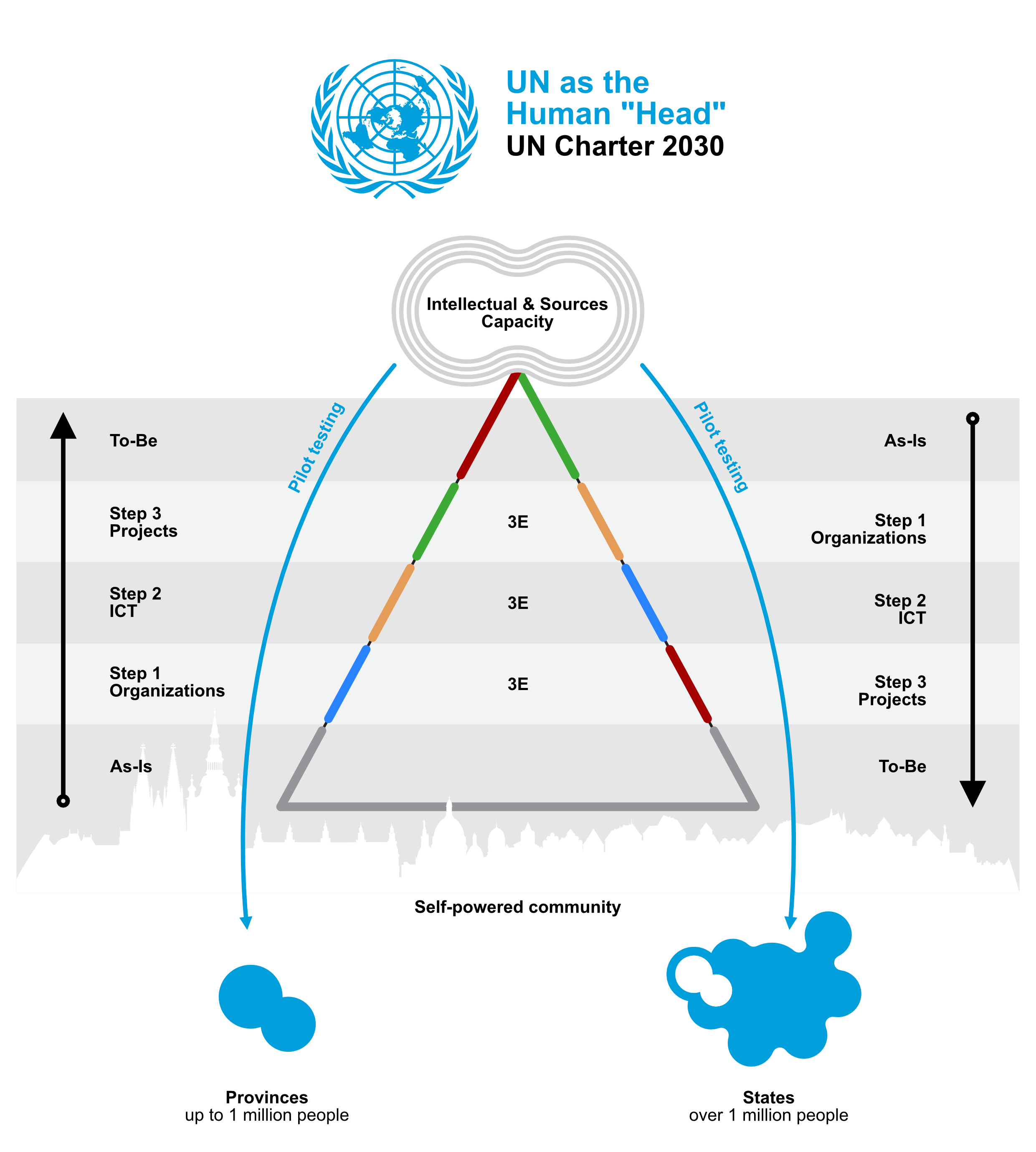 Charter figure 13