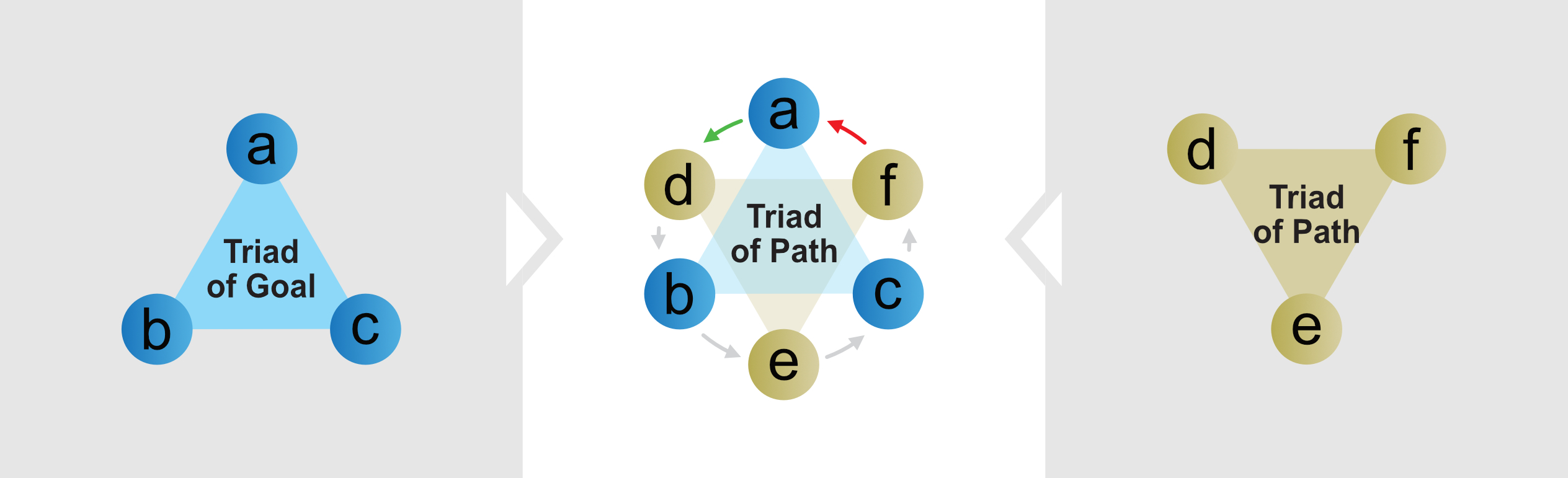 Charter figure 3