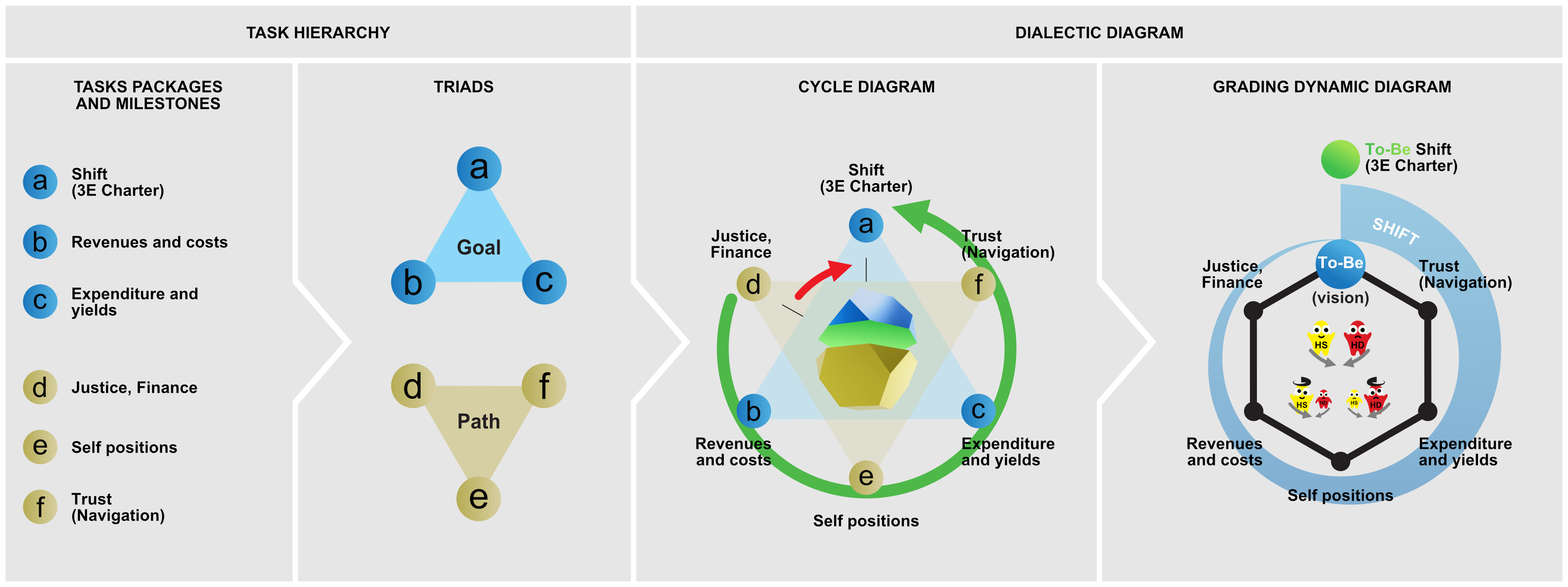 Charter figure 6