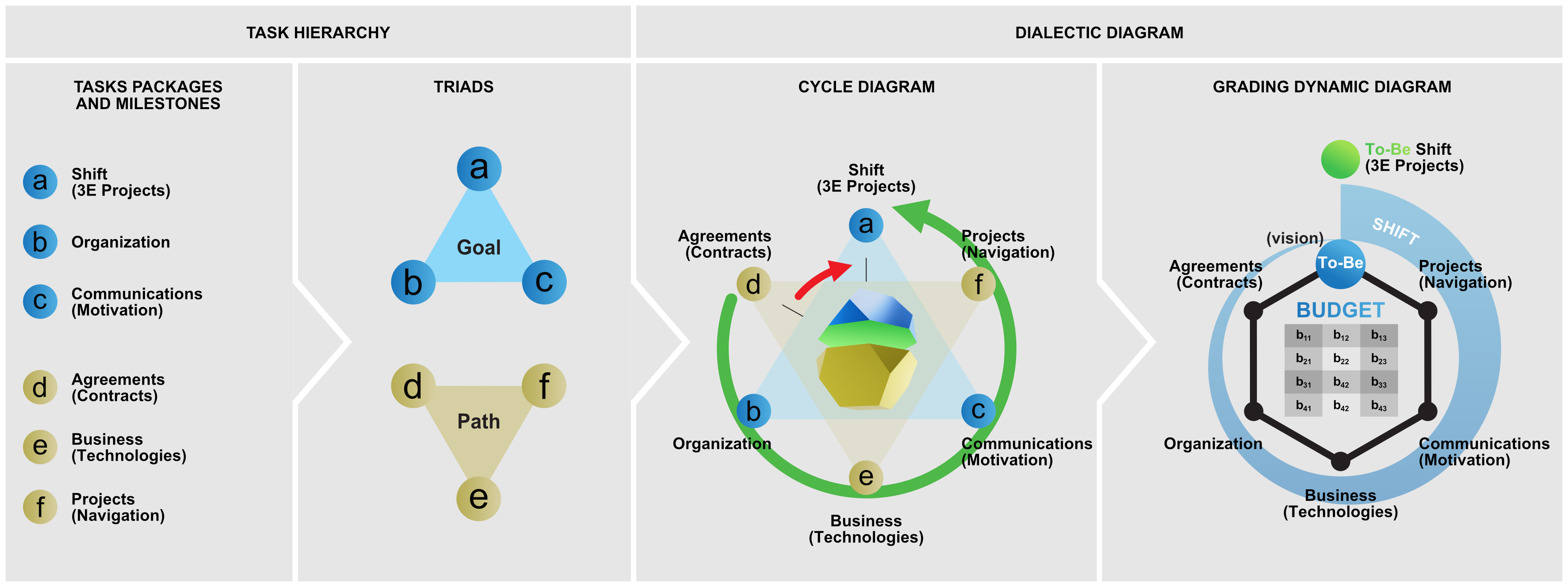 Charter figure 7