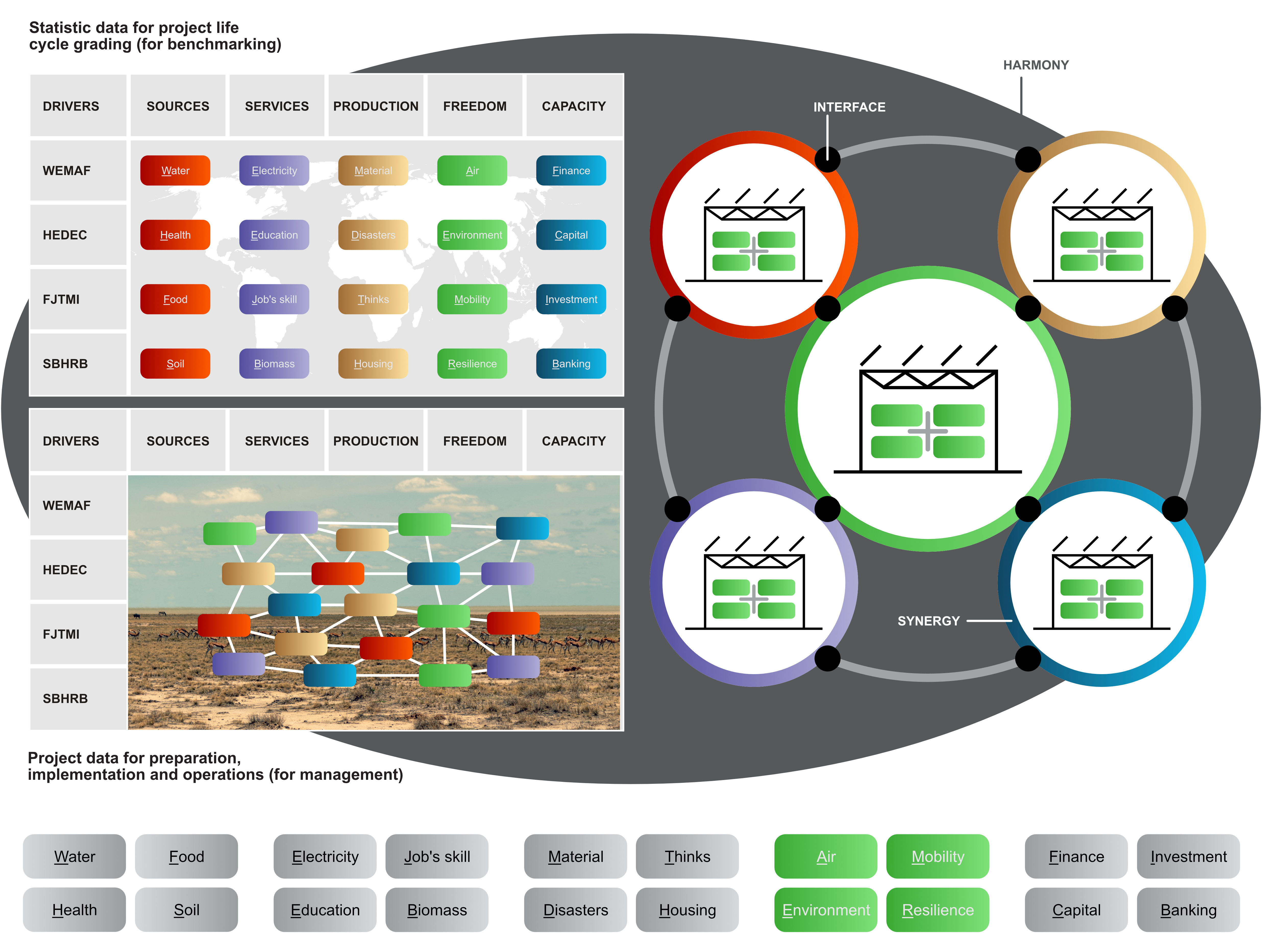 Figure F4d.0 Freedom (air, environment, mobility, resilience)