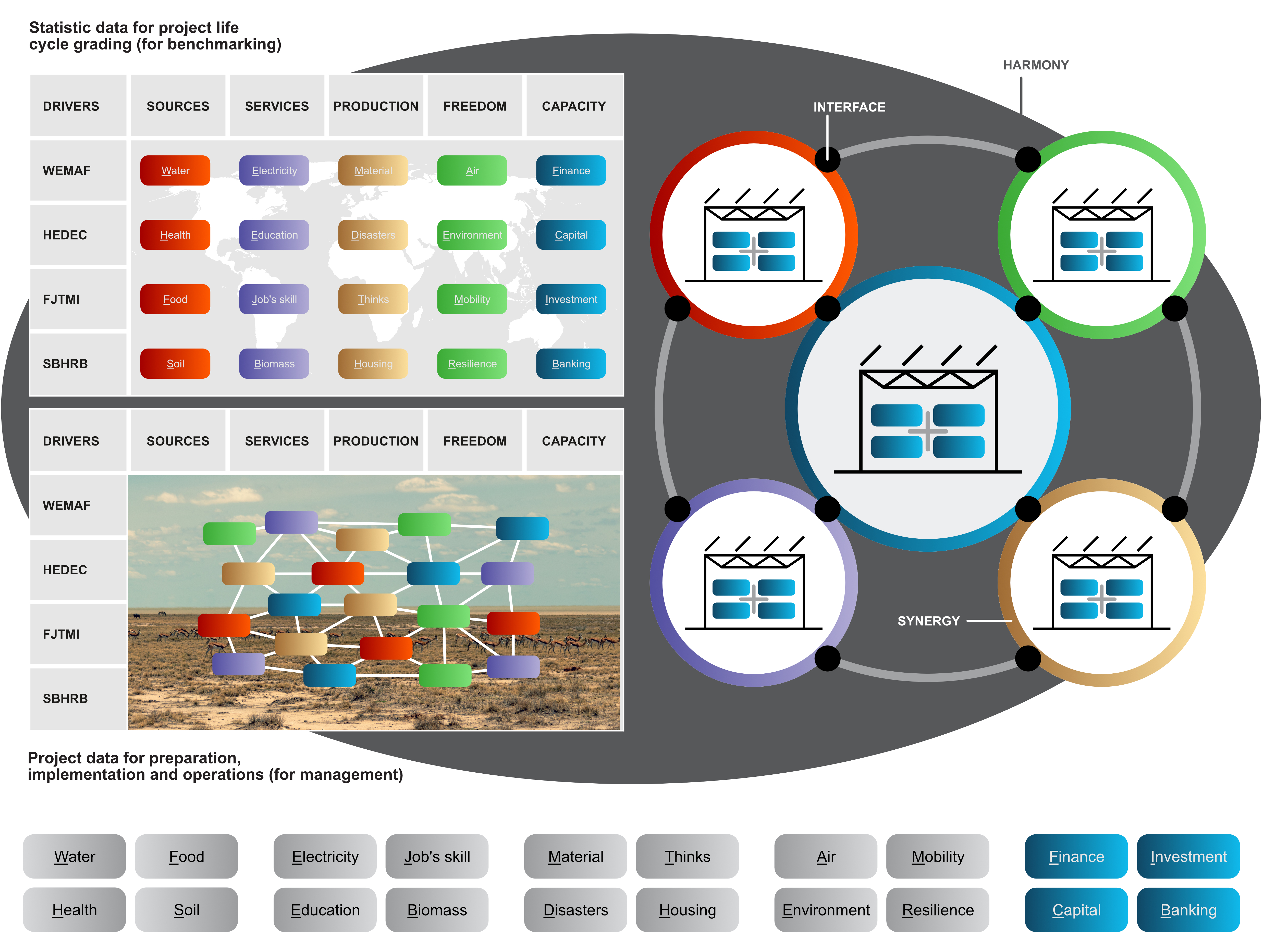 Figure F4e.0 Capacity (finance, capital, investment, banking)