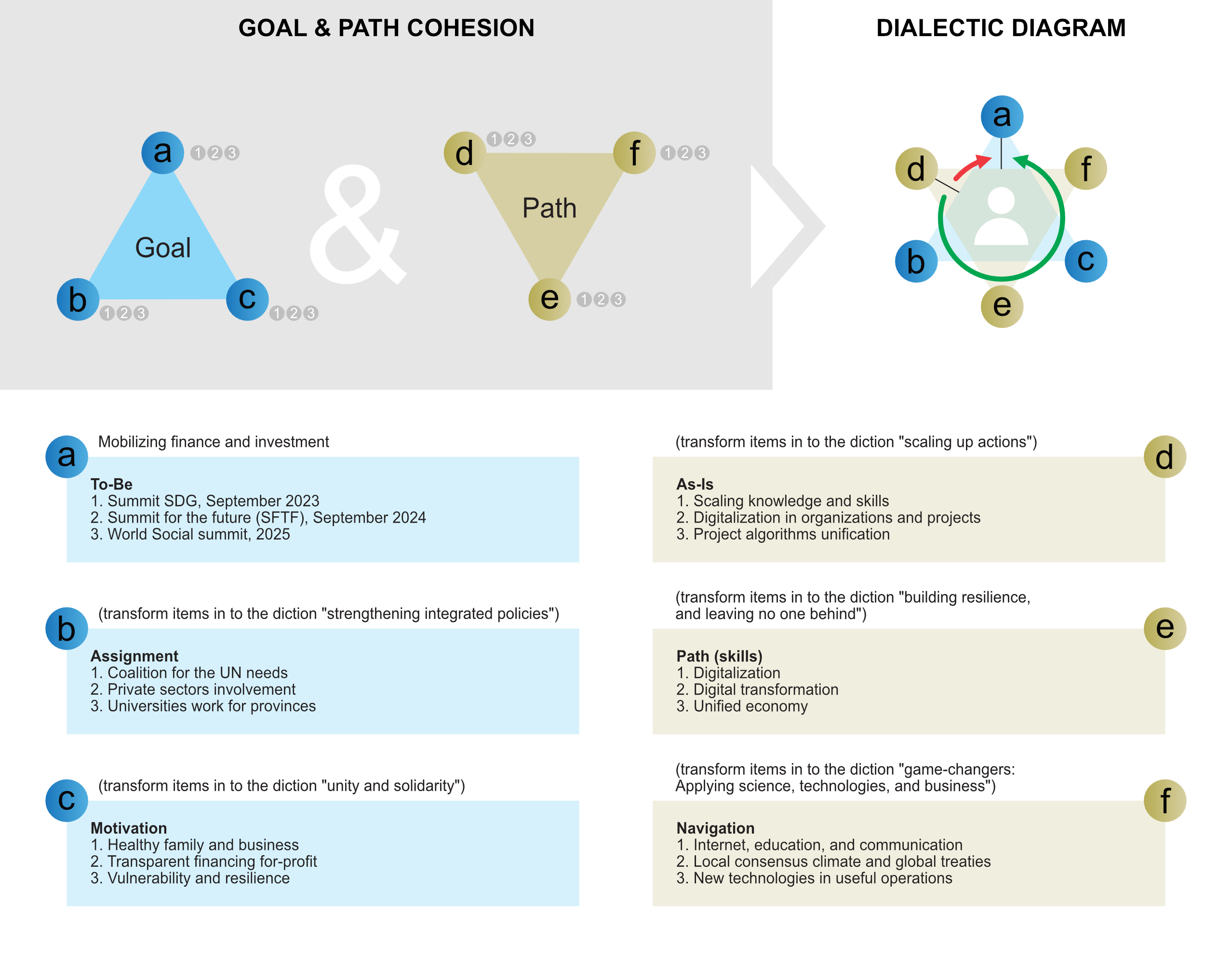 Letter – Challenge UN figure 1