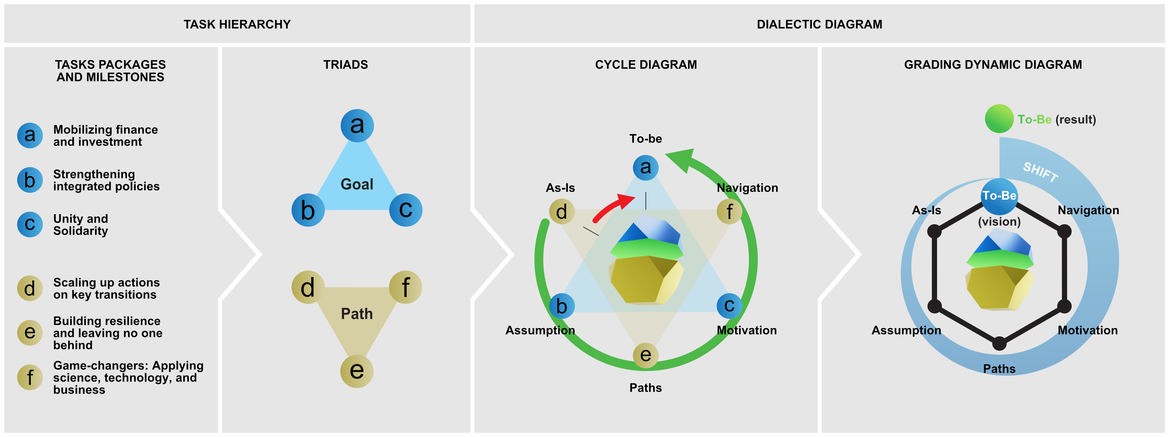 Letter – Challenge UN figure 3