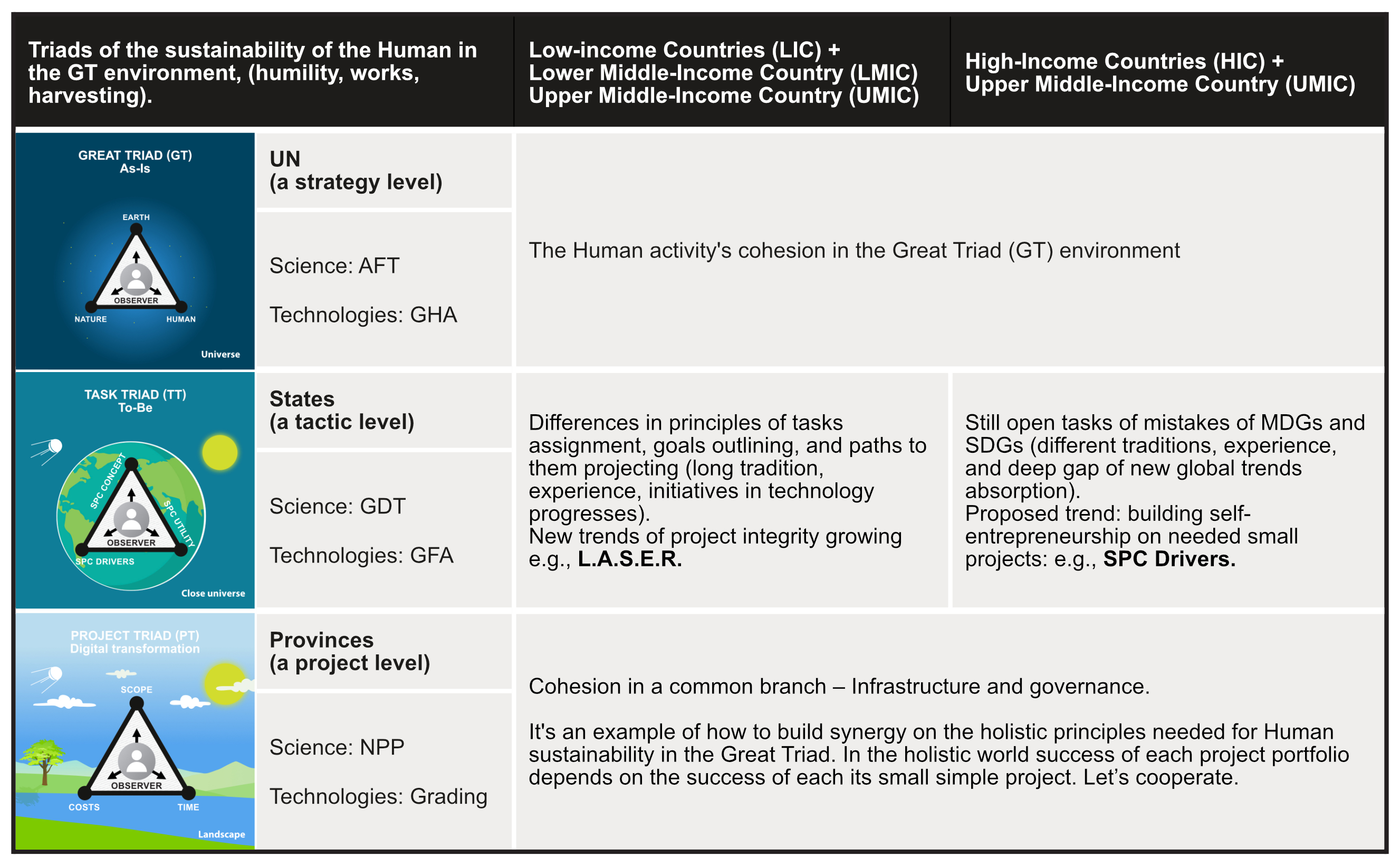 Letter – Challenge UN figure 4