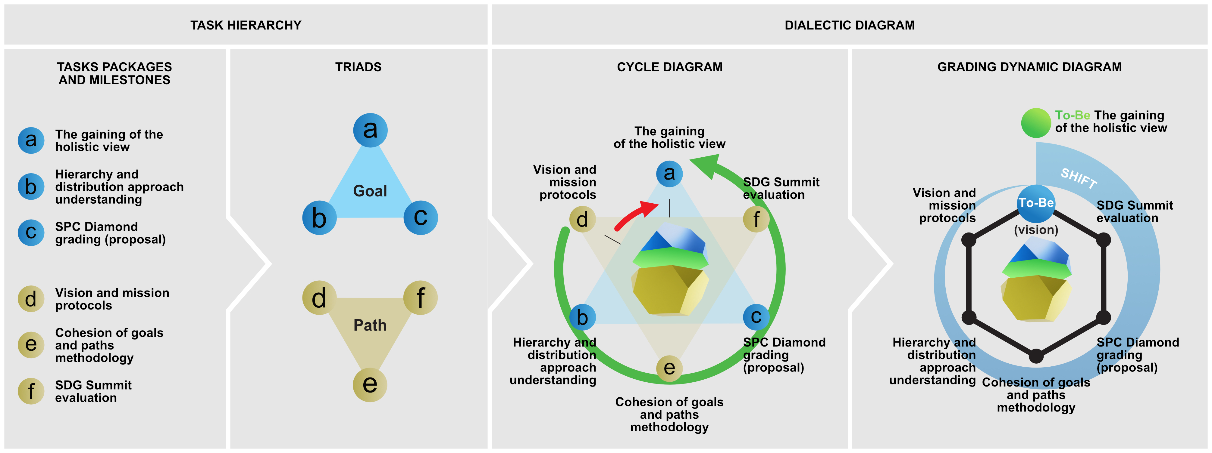 Letter – Challenge UN figure 7