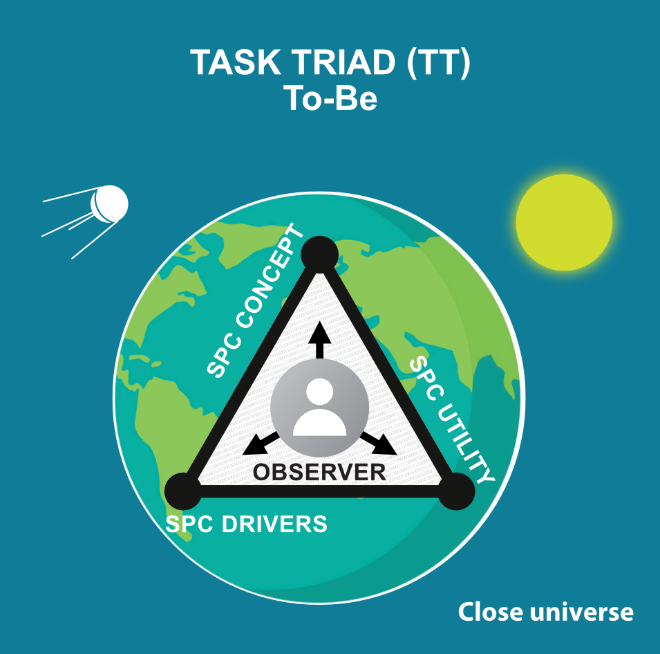 Task triad