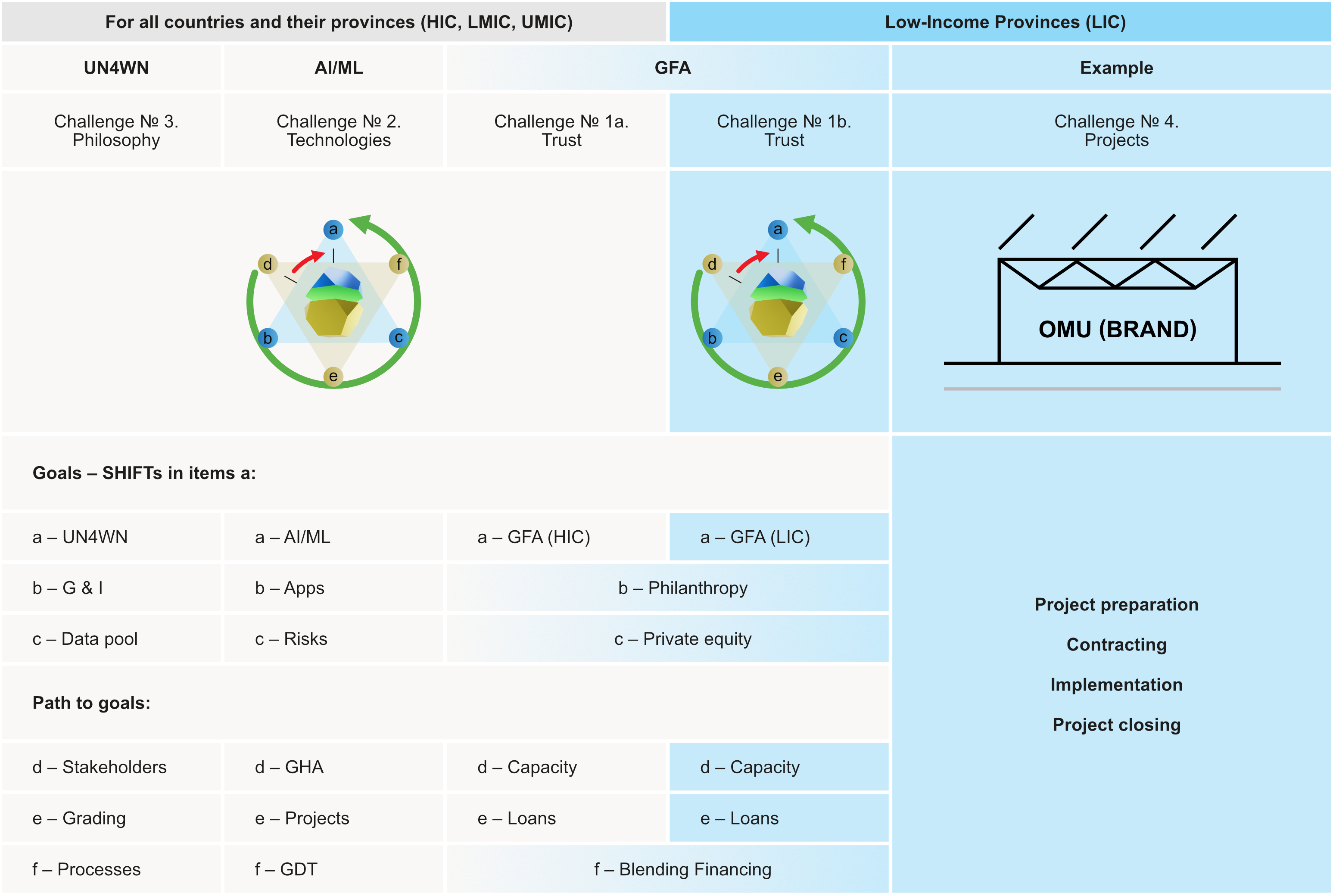 UN Challenge figure 1