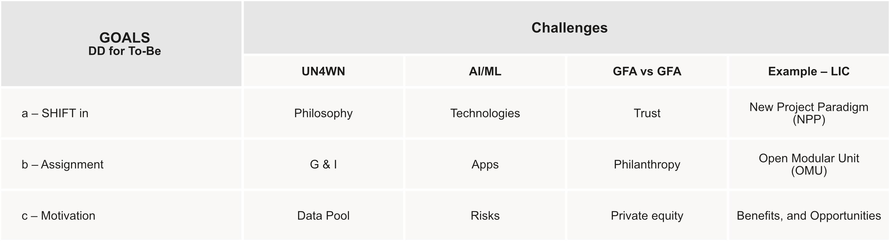 UN Challenge figure 2