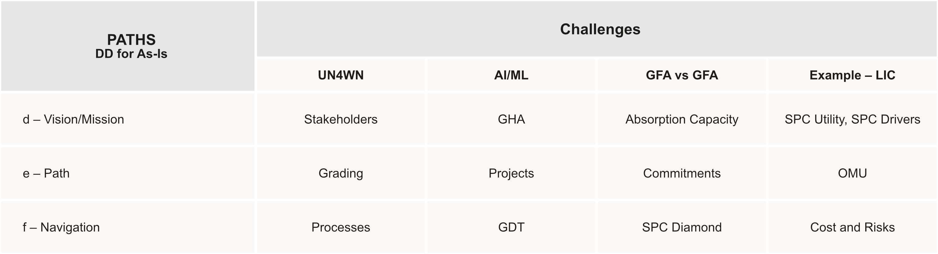 UN Challenge figure 3